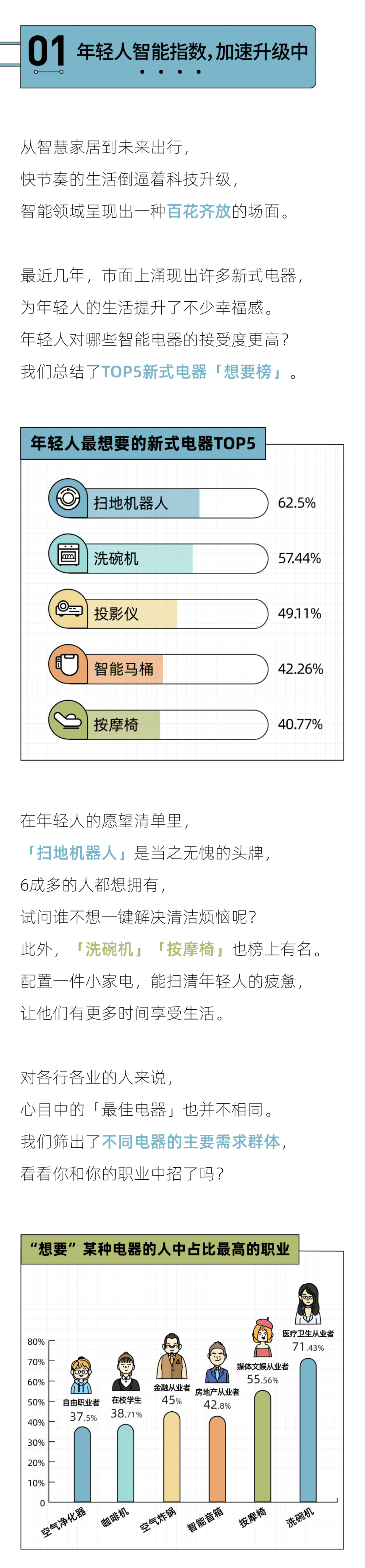后浪研究所：2022年轻人赛博报告.pdf 第2页
