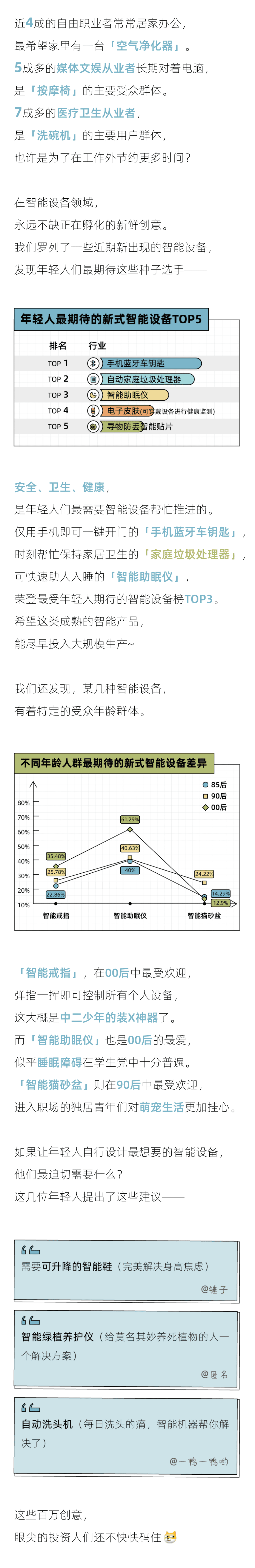 后浪研究所：2022年轻人赛博报告.pdf 第3页