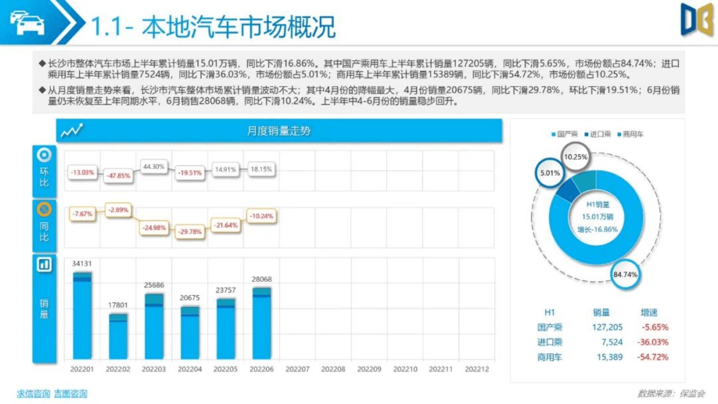 求信咨询：2022上半年长沙市乘用车市场分析报告.pdf 第4页