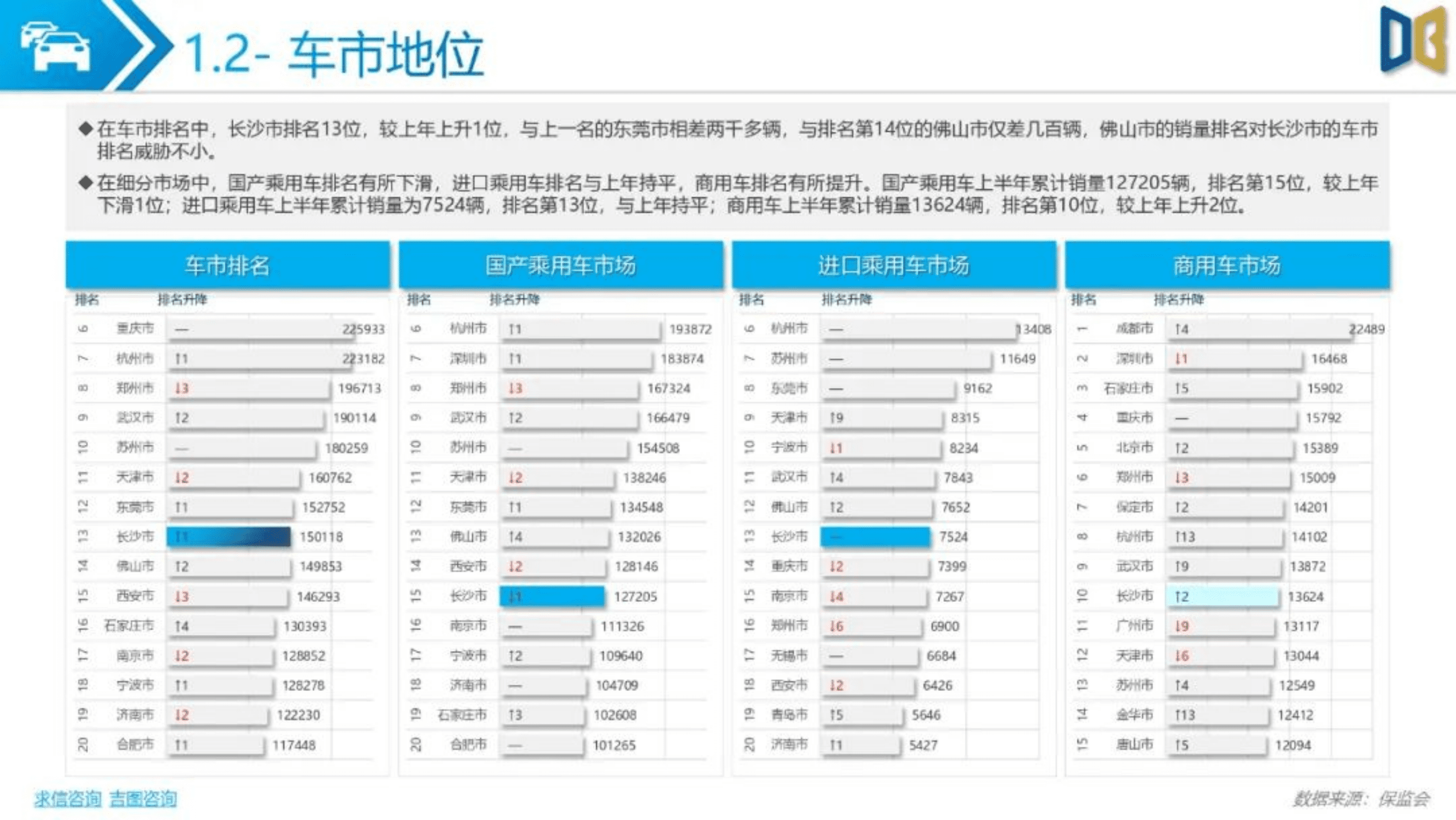 求信咨询：2022上半年长沙市乘用车市场分析报告.pdf 第5页