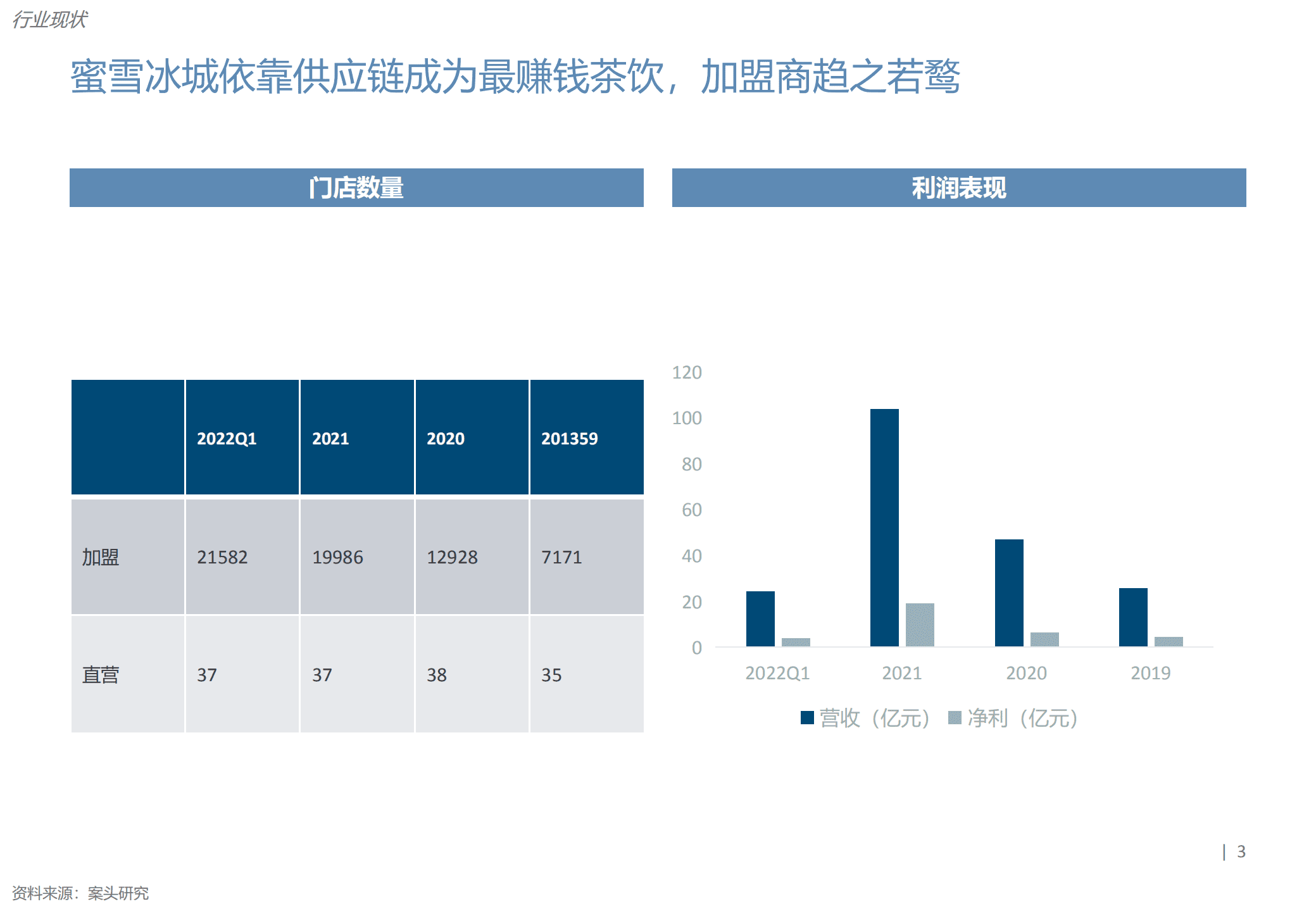 煜寒：2022年奶茶行业报告.pdf 第3页