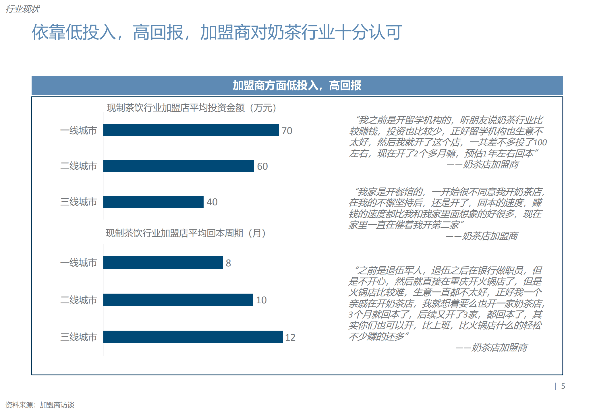 煜寒：2022年奶茶行业报告.pdf 第5页