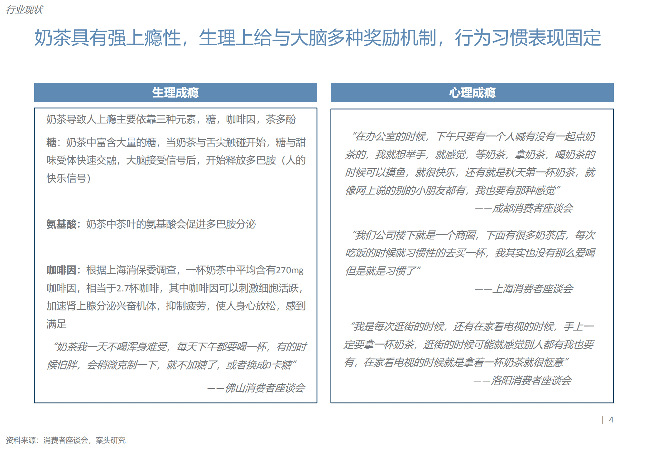 煜寒：2022年奶茶行业报告.pdf 第4页