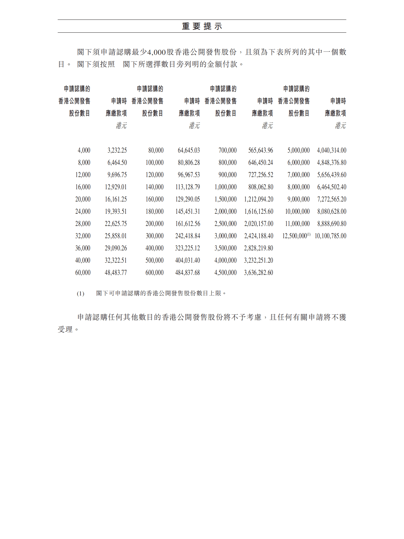 润歌互动有限公司招股说明书.pdf 第4页