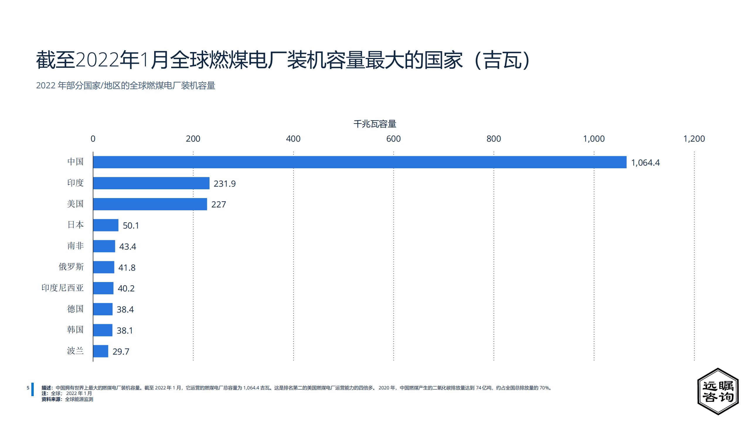 远瞩咨询：2022年中国电力行业分析报告.pdf 第6页