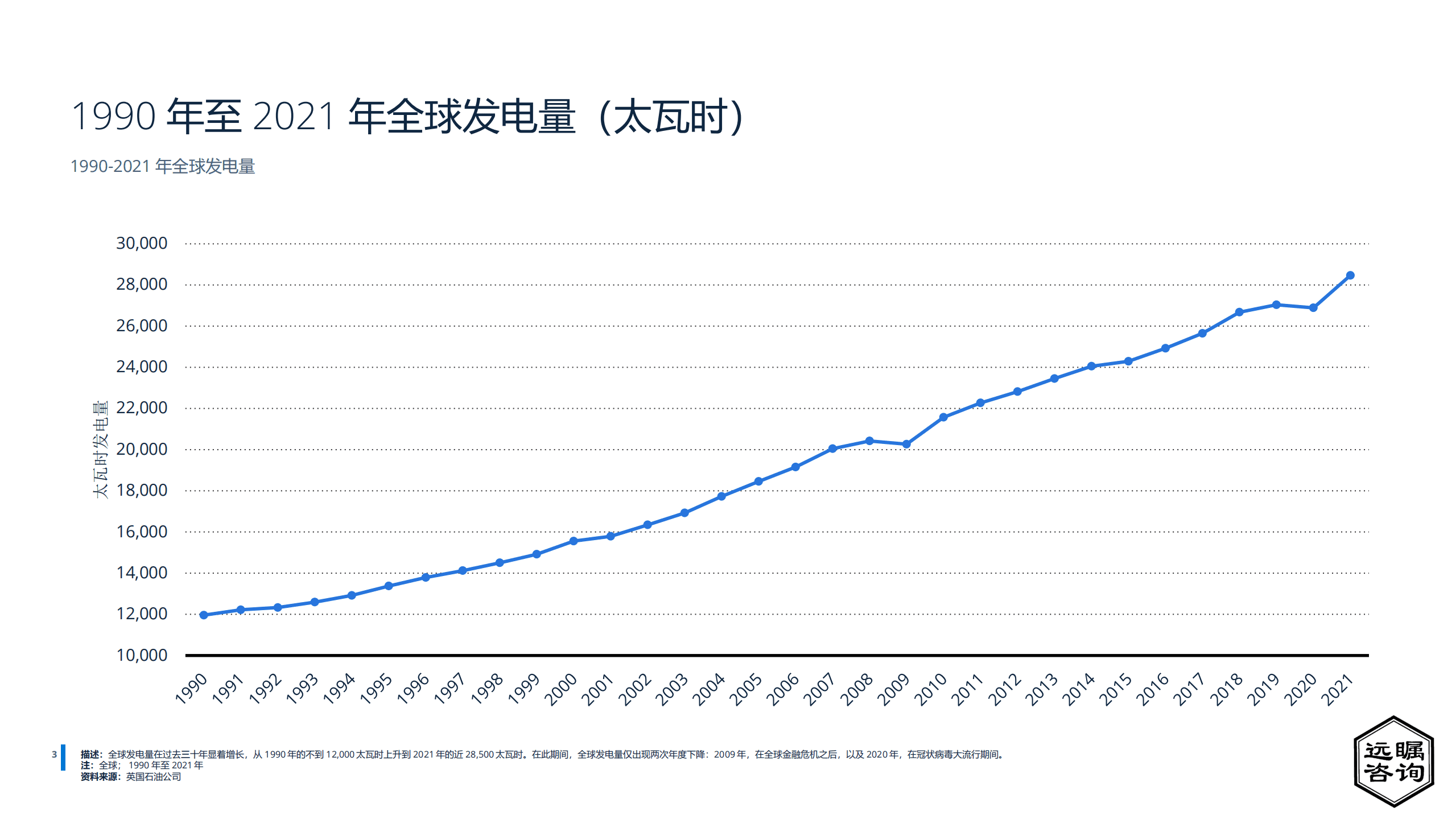 远瞩咨询：2022年中国电力行业分析报告.pdf 第4页