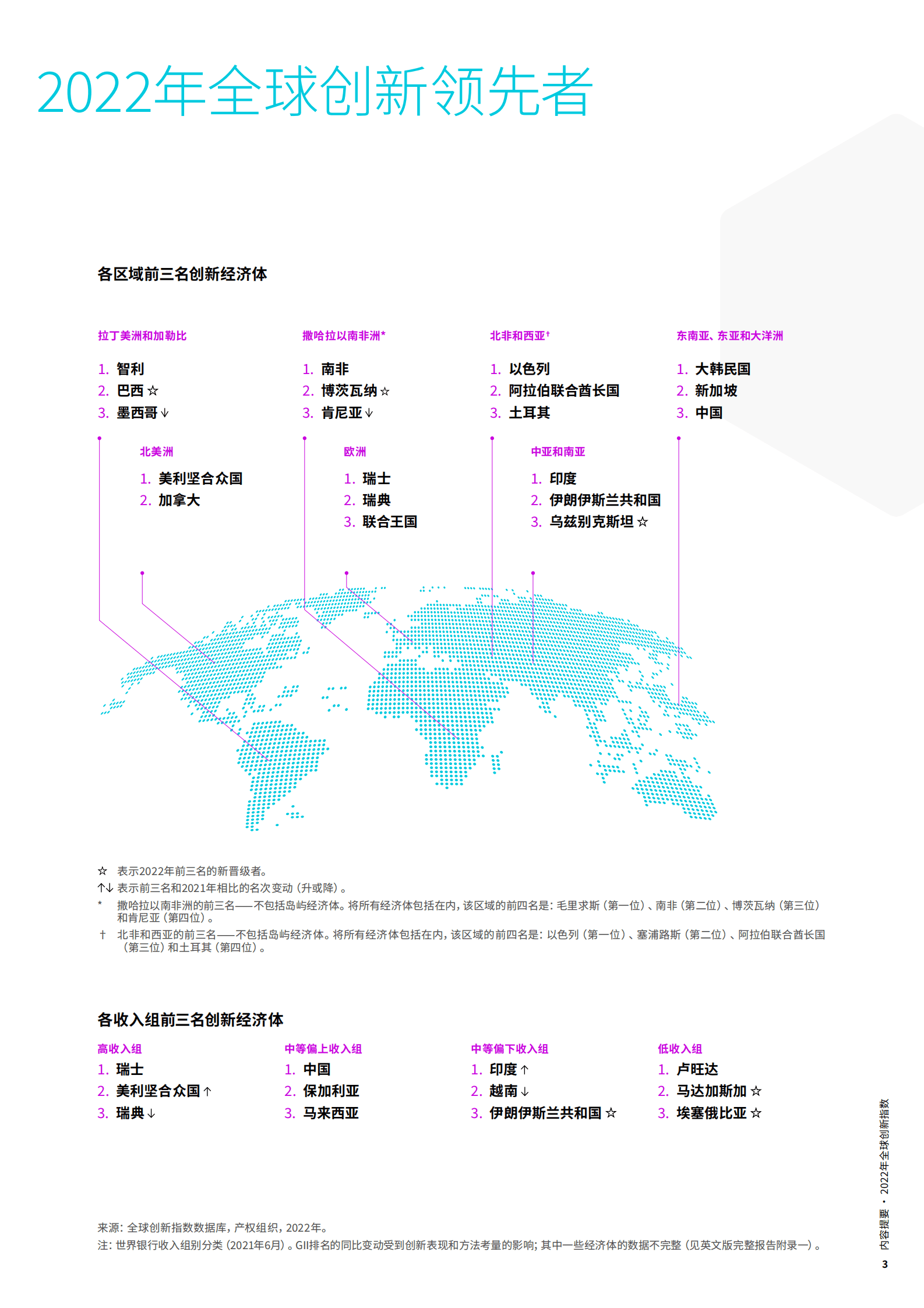 WIPO：2022年全球创新指数报告-内容提要.pdf 第5页