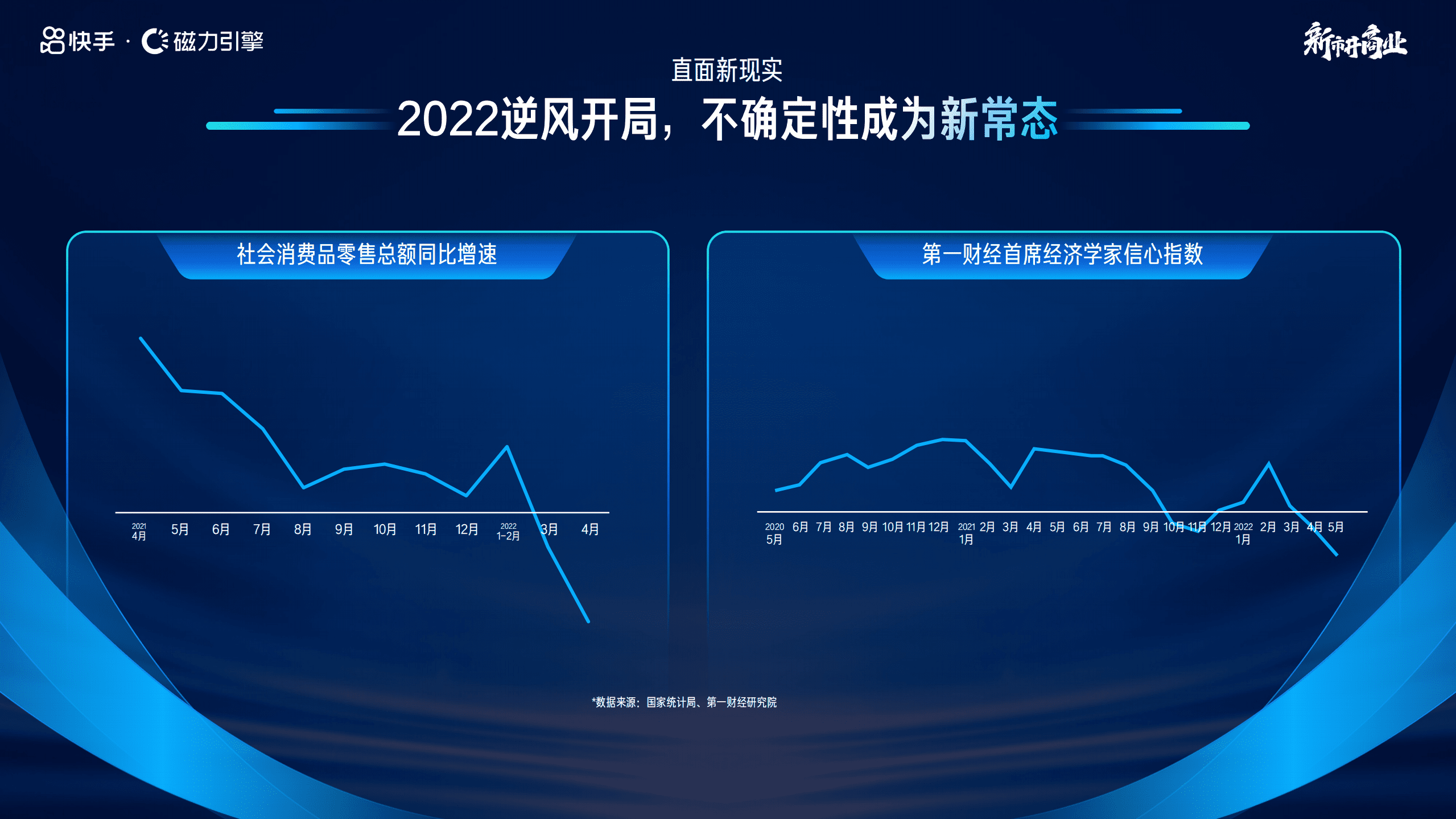 快手：2022磁力引擎新市井商业营销通案.pdf 第2页