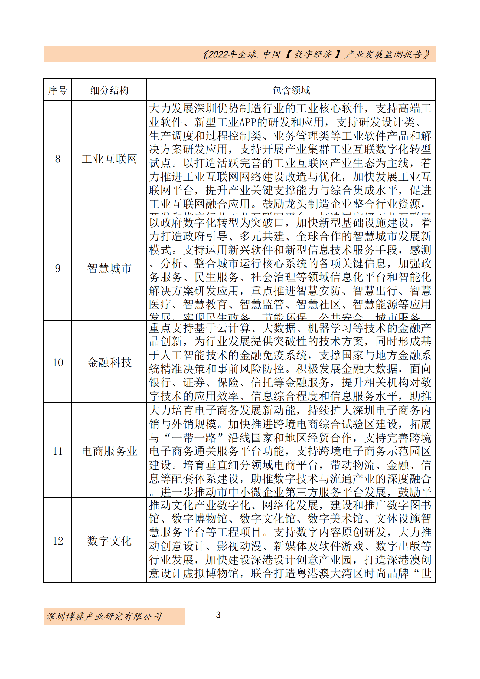 深圳博睿：全球&中国数字经济产业发展监测报告（2022）.pdf 第6页