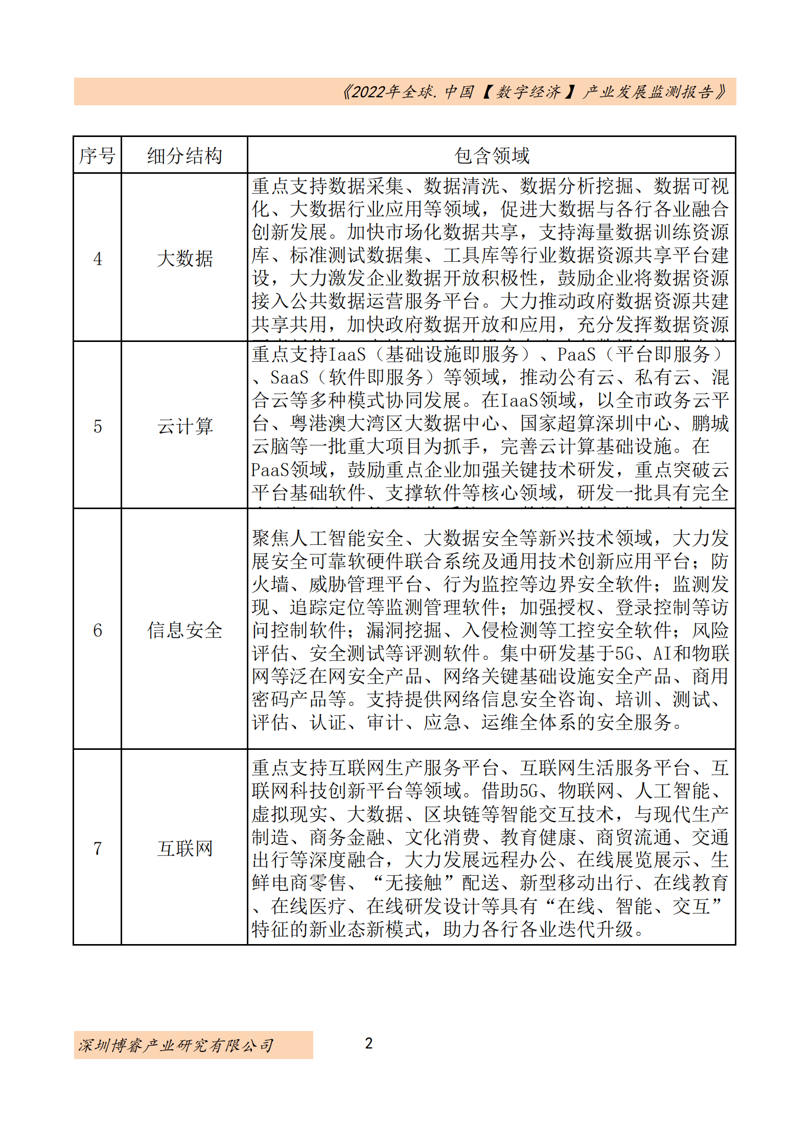 深圳博睿：全球&中国数字经济产业发展监测报告（2022）.pdf 第5页