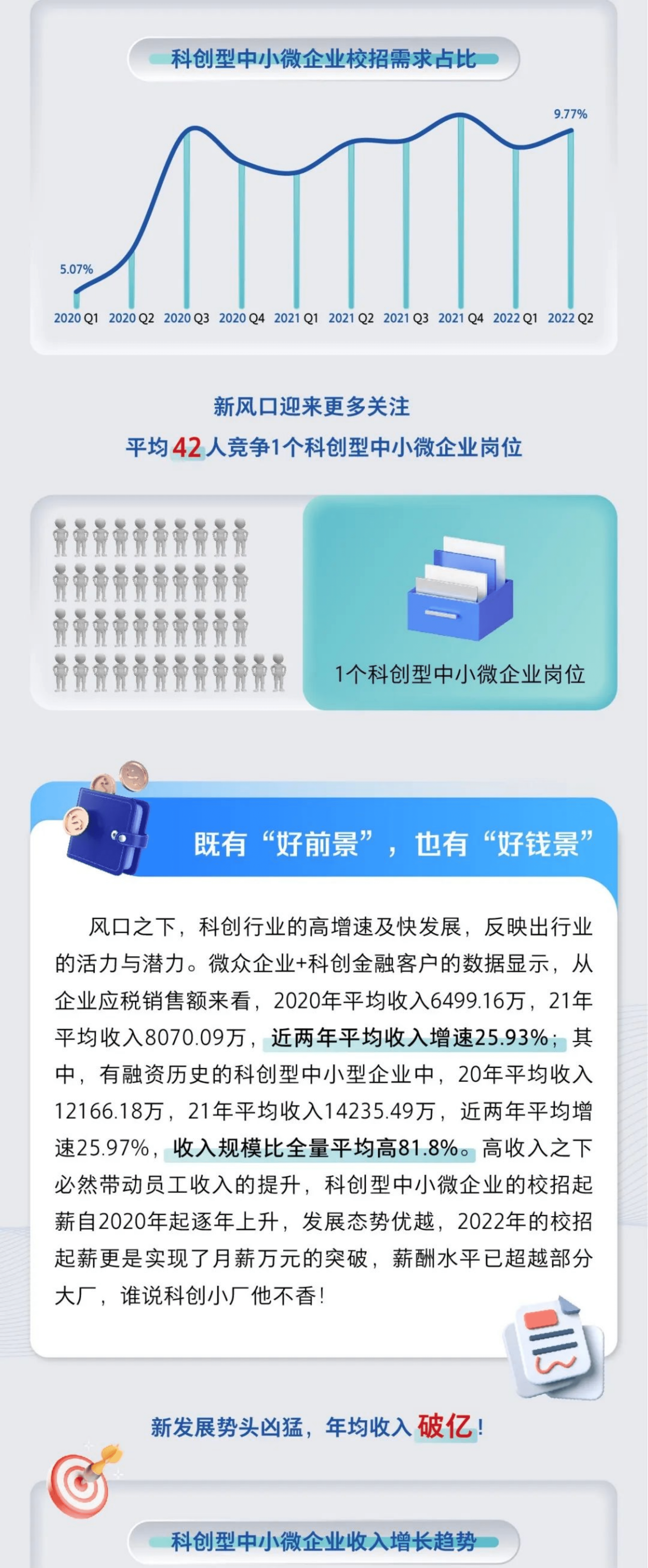 微众银行&智联招聘：2022年科创型中小微企业校招趋势报告.pdf 第2页