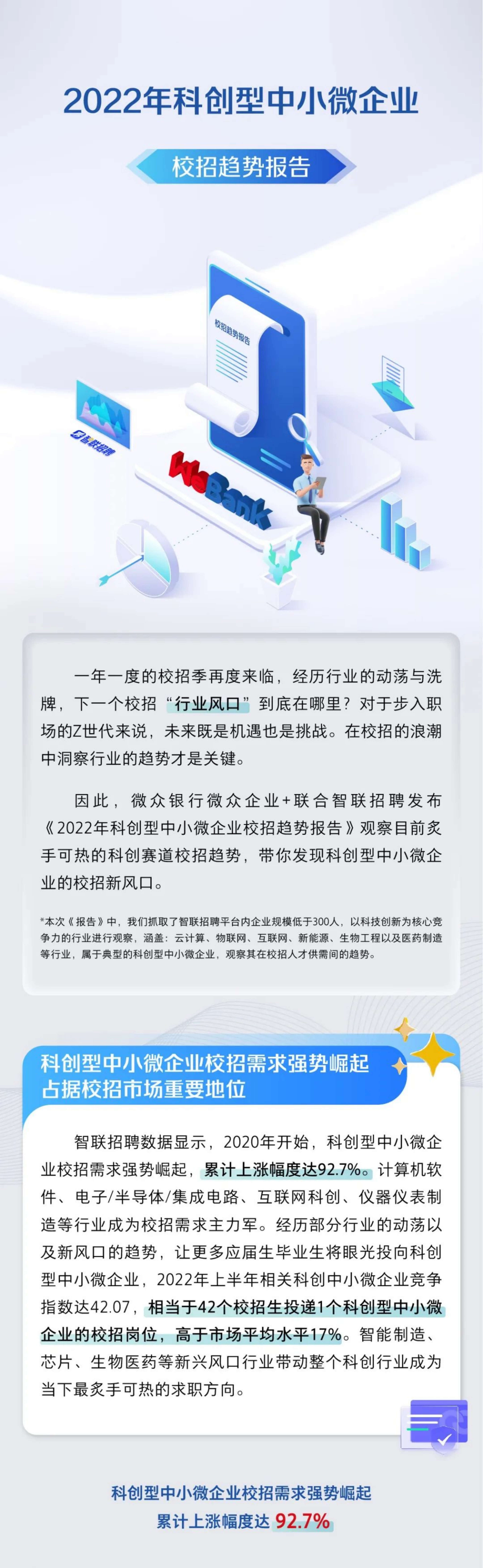 微众银行&智联招聘：2022年科创型中小微企业校招趋势报告.pdf 第1页