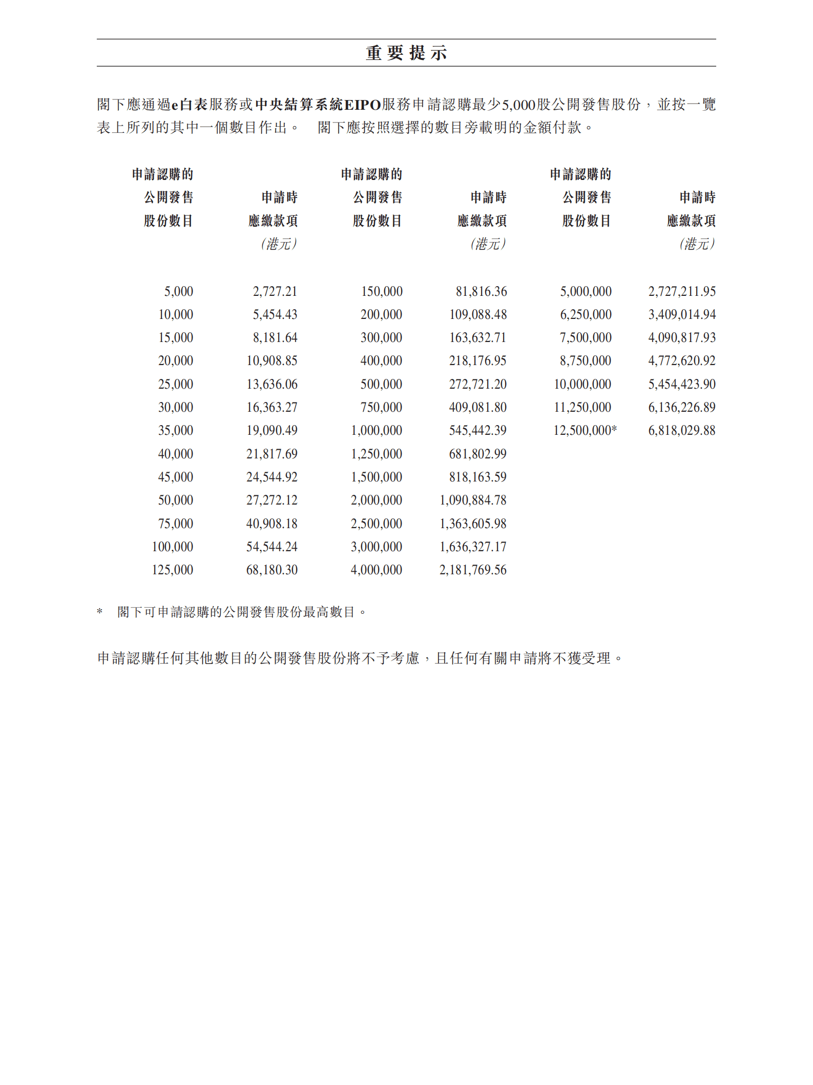 香港泥水工程分包商-GC Construction招股说明书.pdf 第3页