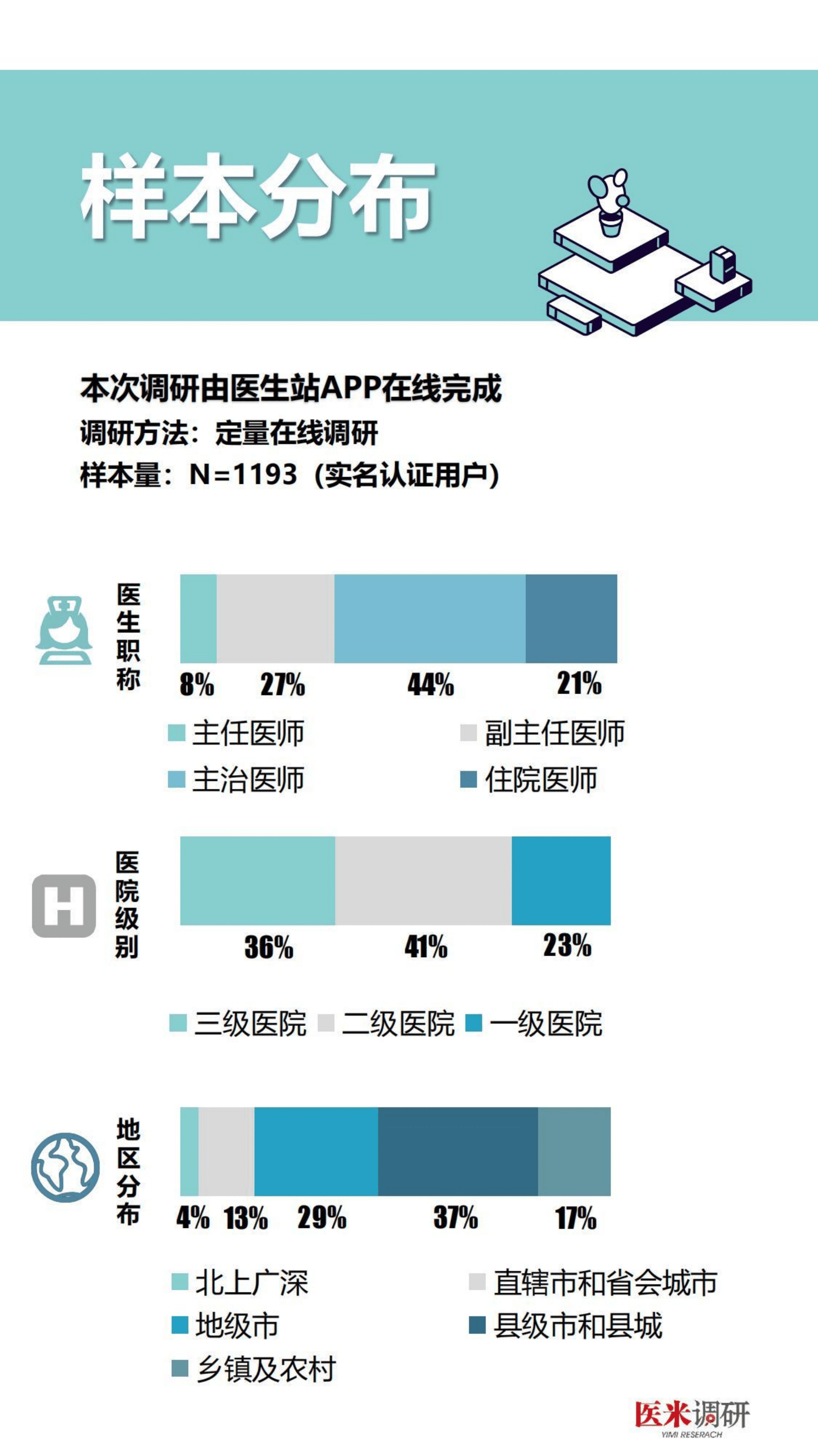 医学界：2022新冠药物治疗调研报告.pdf 第3页