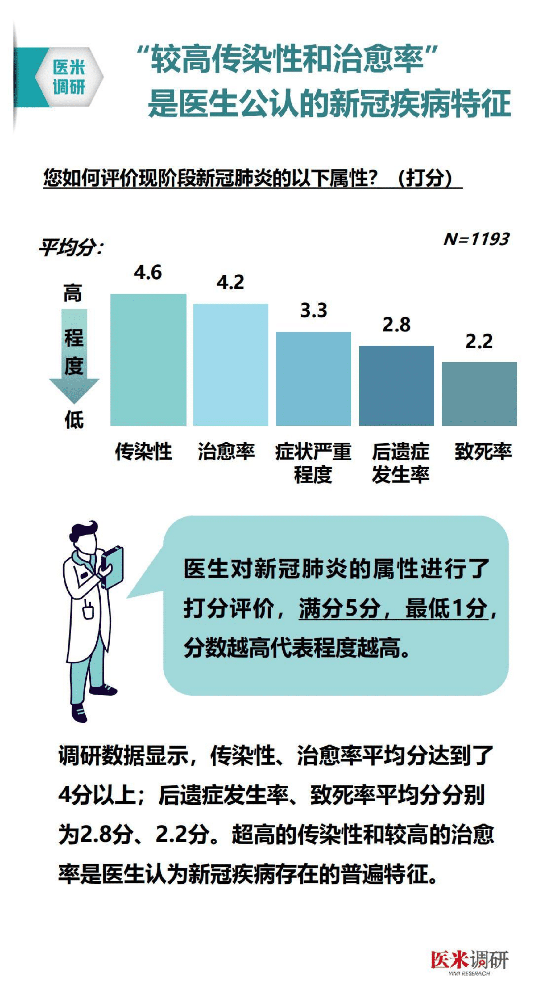 医学界：2022新冠药物治疗调研报告.pdf 第6页