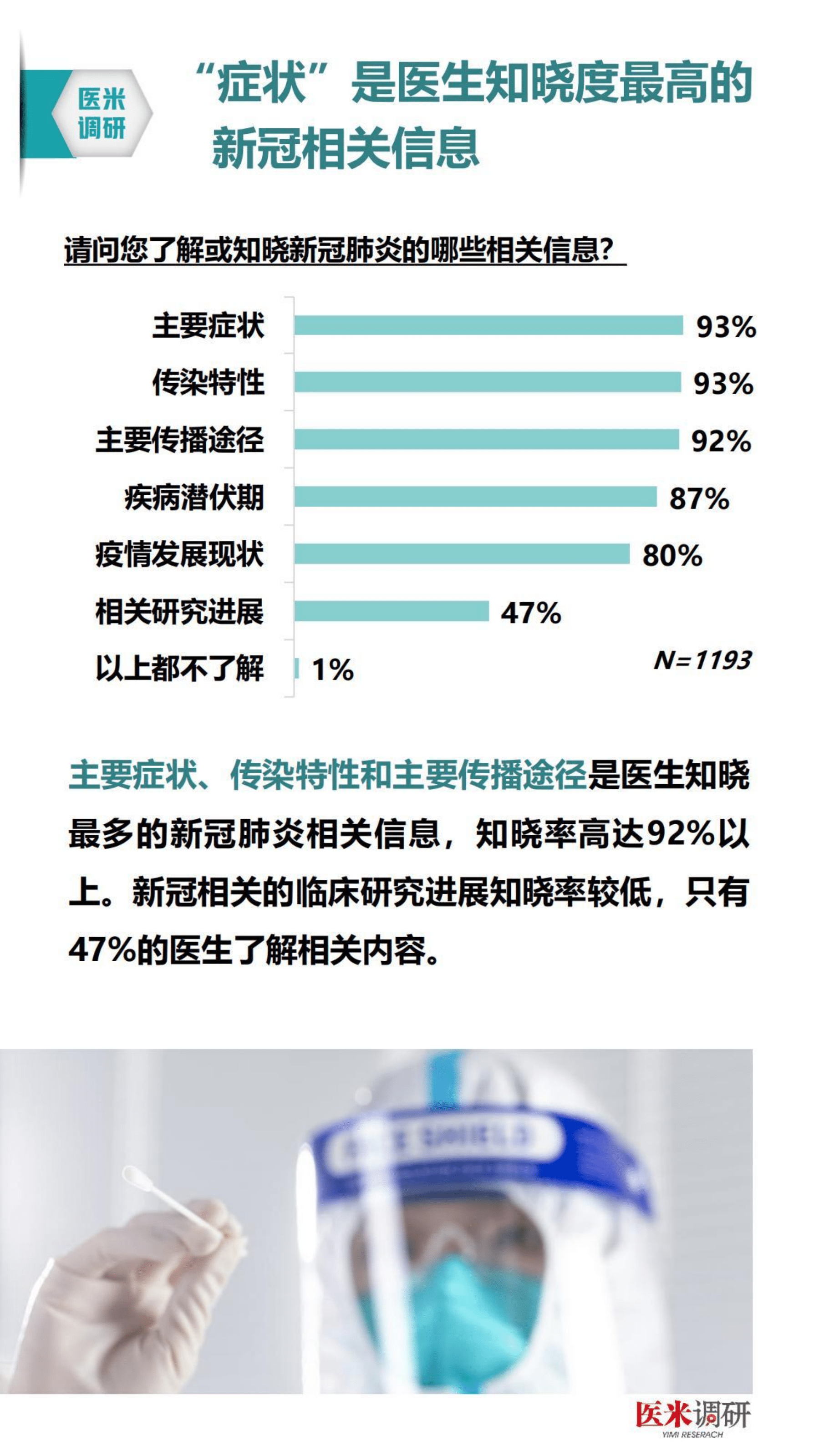 医学界：2022新冠药物治疗调研报告.pdf 第4页