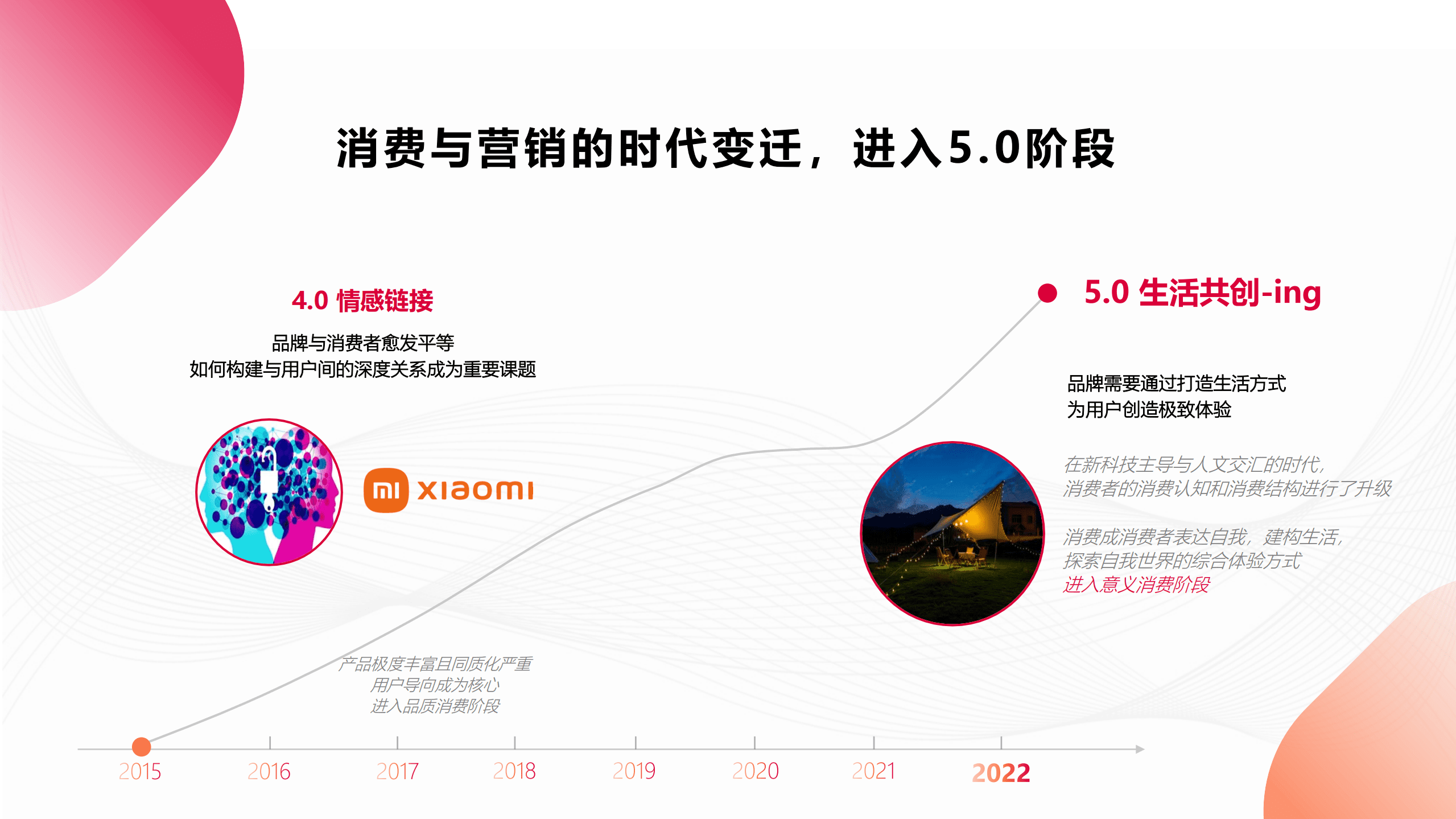 小红书：IDEA灵感营销深度解读报告（2022）.pdf 第3页