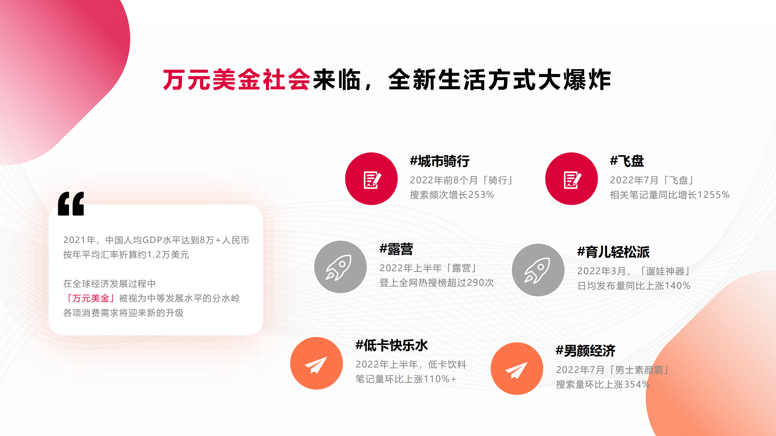 小红书：IDEA灵感营销深度解读报告（2022）.pdf 第4页