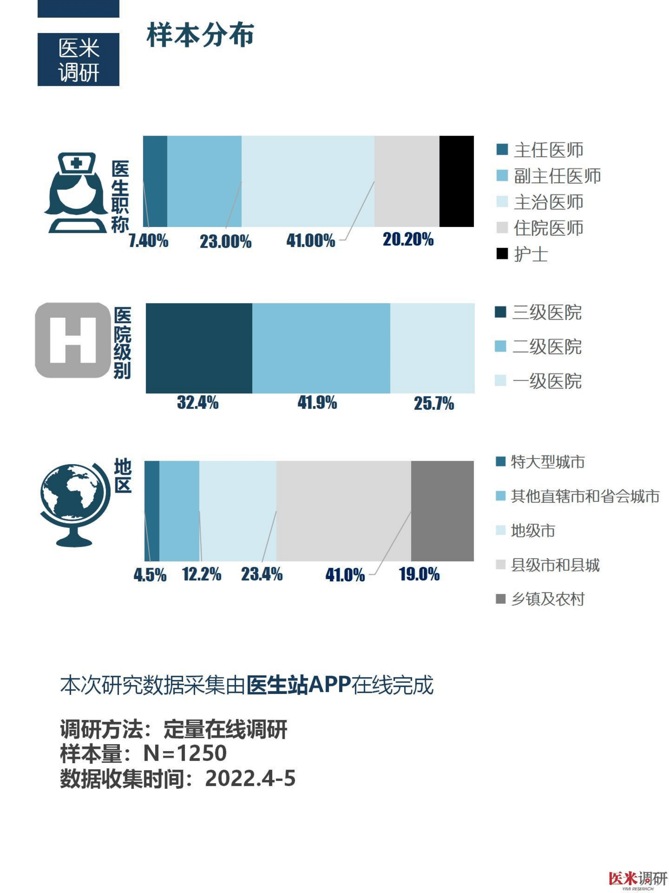 医学界：2022疫情后的医护职业压力调研报告.pdf 第3页