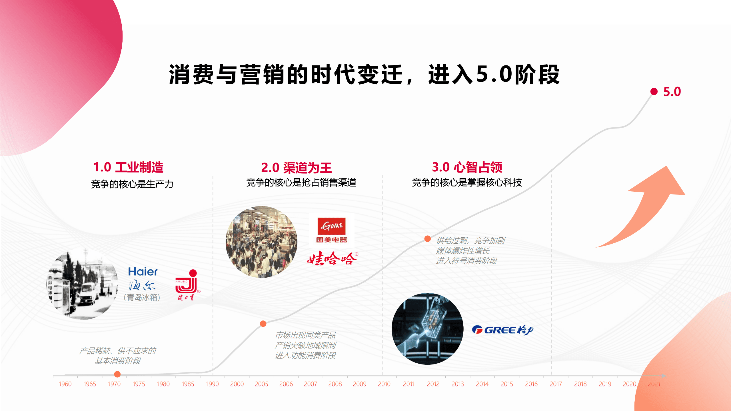 小红书：IDEA灵感营销深度解读报告（2022）.pdf 第2页