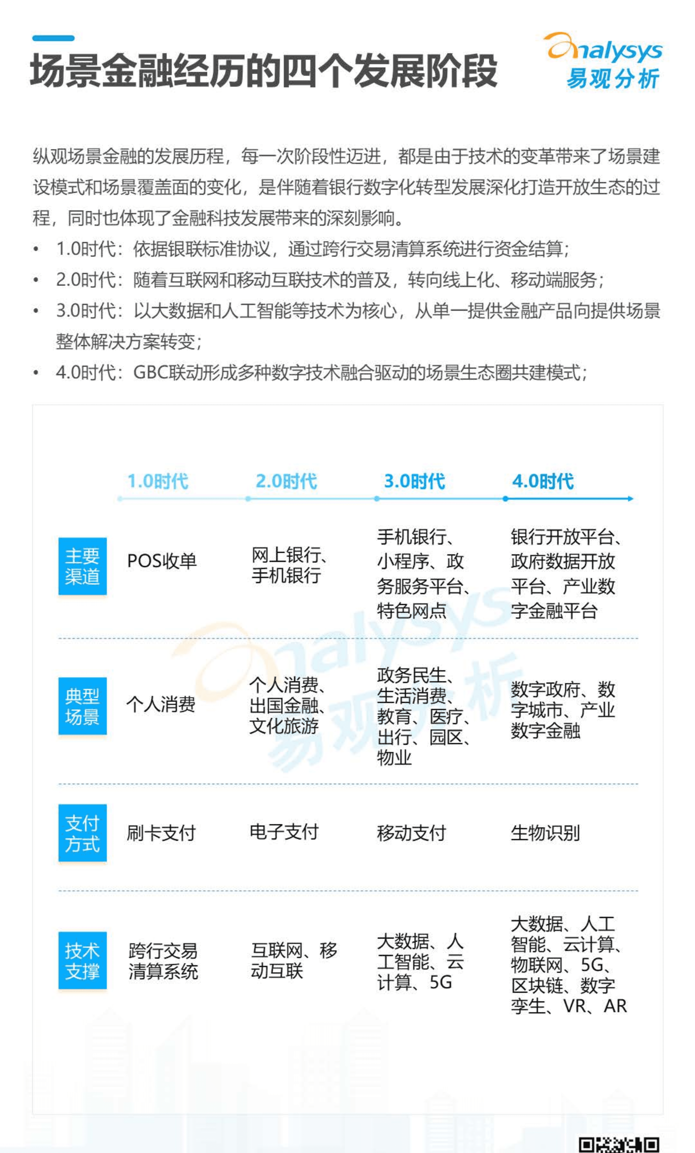 易观分析：2022数字经济全景白皮书-中国银行业场景金融生态建设分析.pdf 第5页