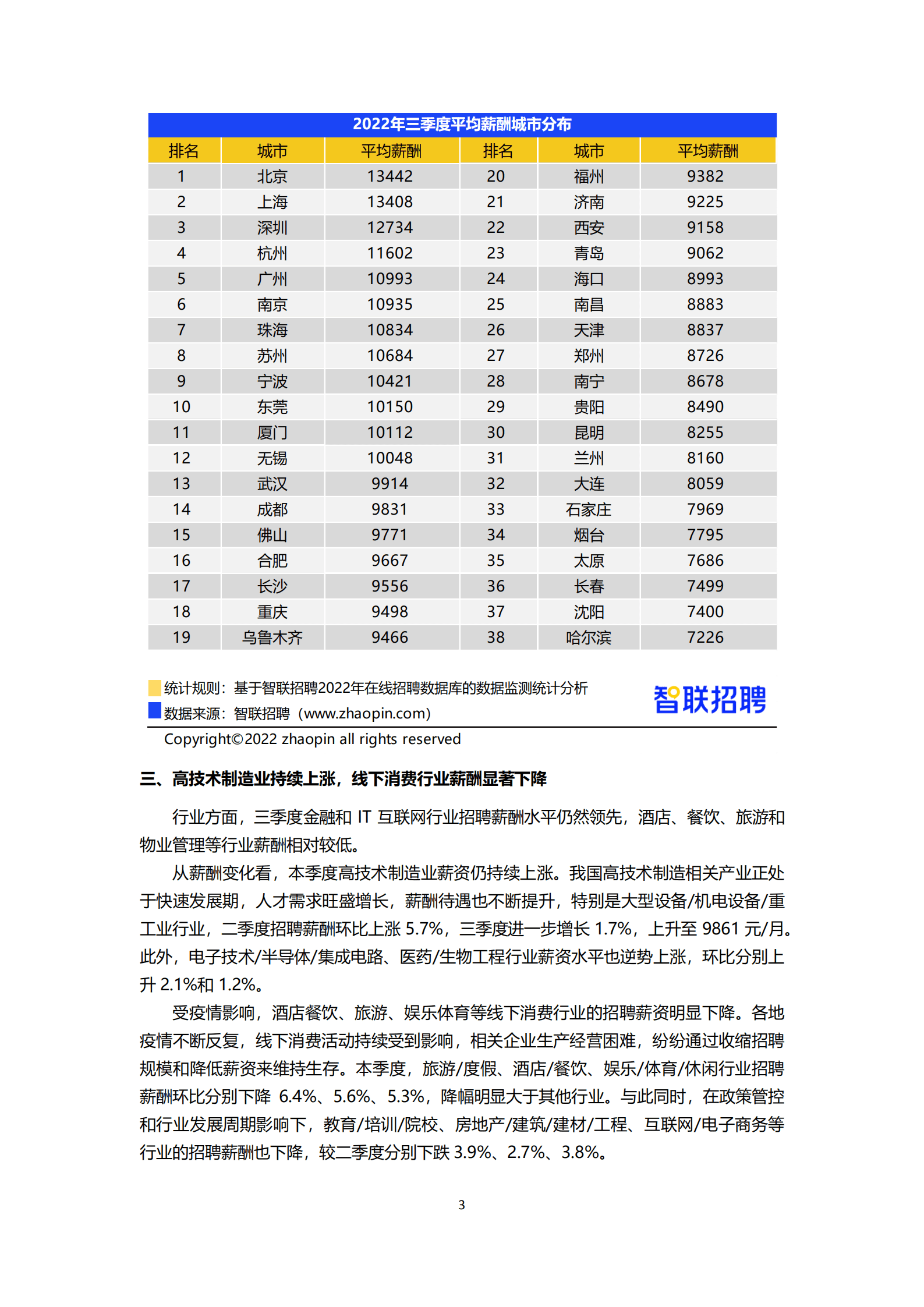 智联招聘：2022年第三季度中国企业招聘薪酬报告.pdf 第3页