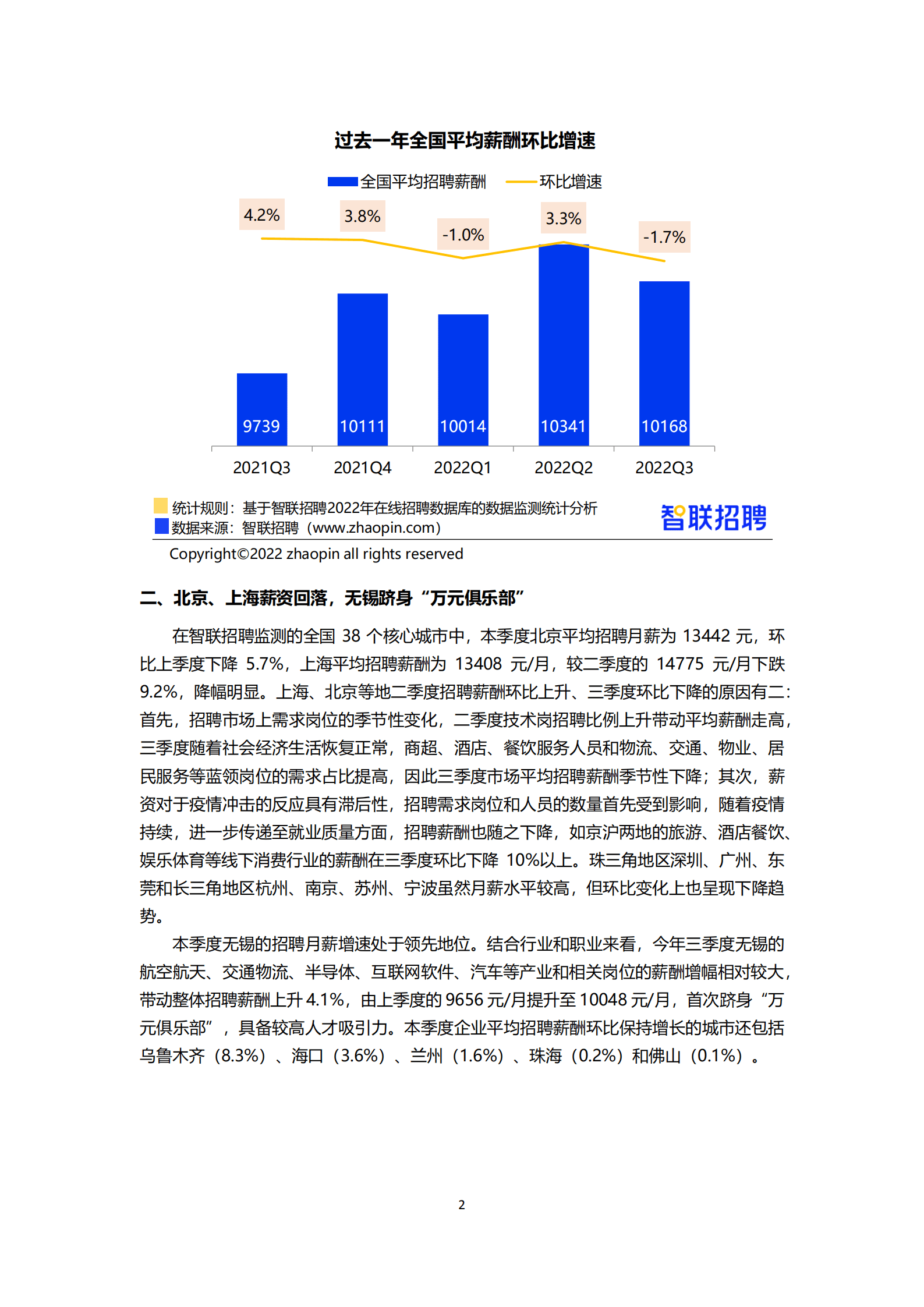 智联招聘：2022年第三季度中国企业招聘薪酬报告.pdf 第2页