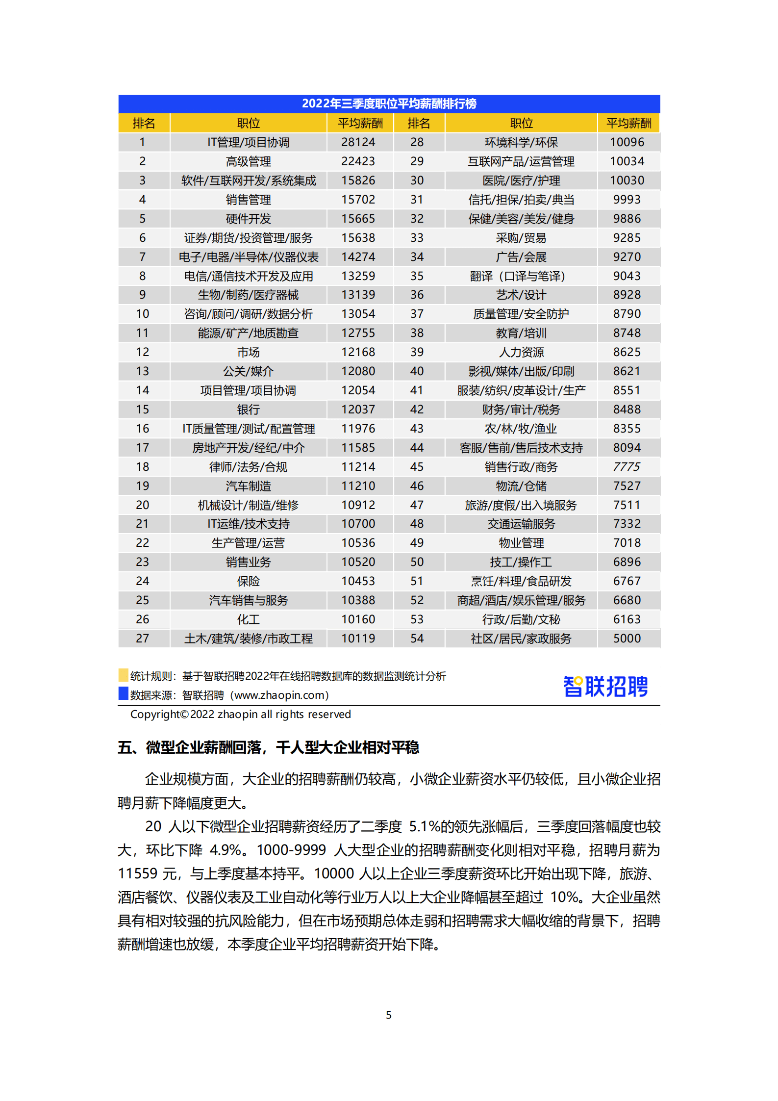 智联招聘：2022年第三季度中国企业招聘薪酬报告.pdf 第5页