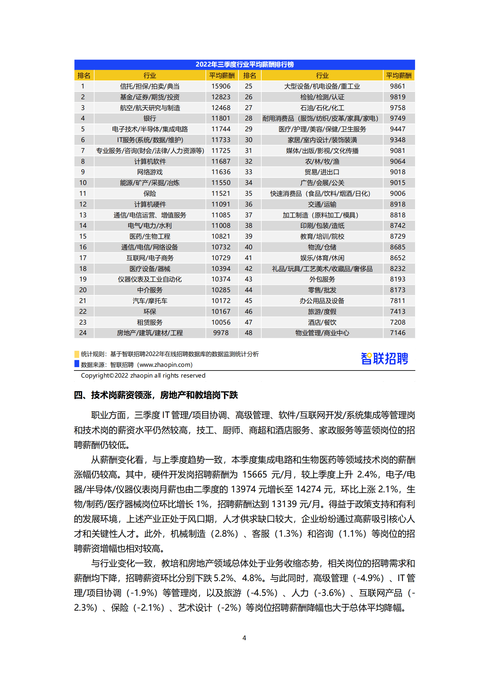 智联招聘：2022年第三季度中国企业招聘薪酬报告.pdf 第4页