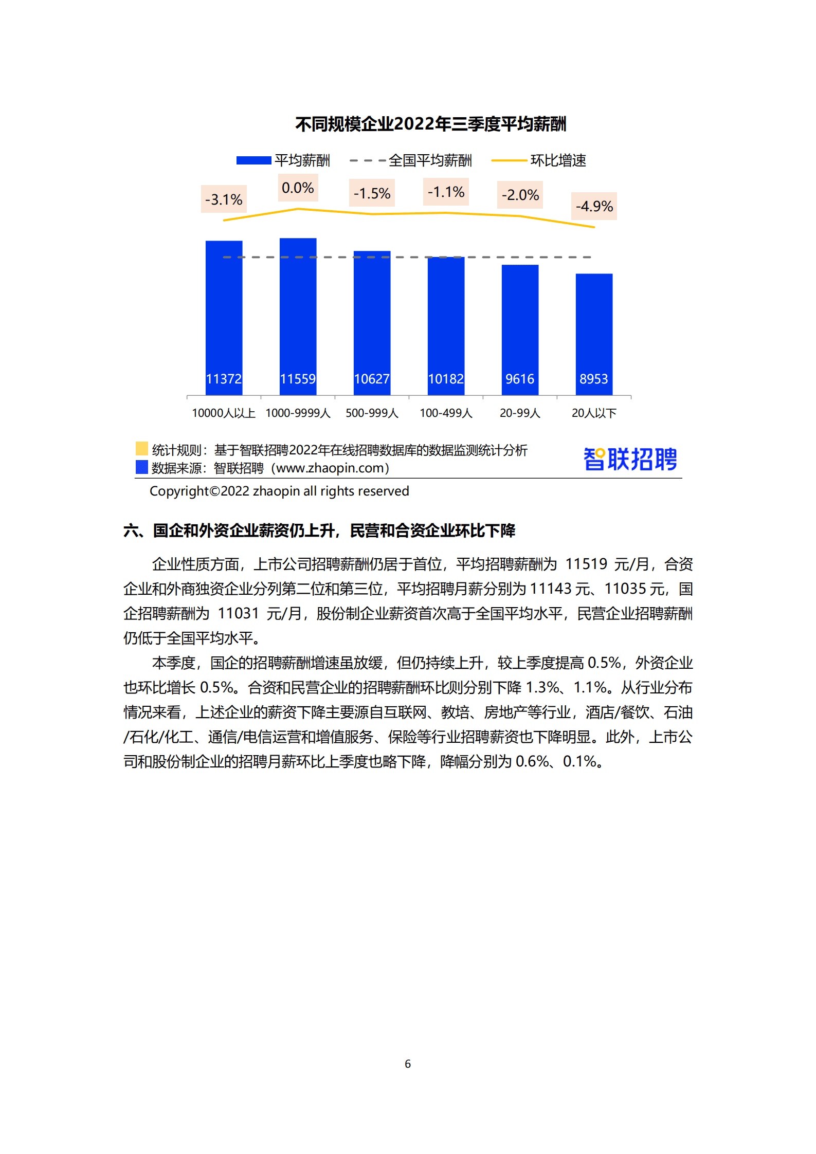 智联招聘：2022年第三季度中国企业招聘薪酬报告.pdf 第6页