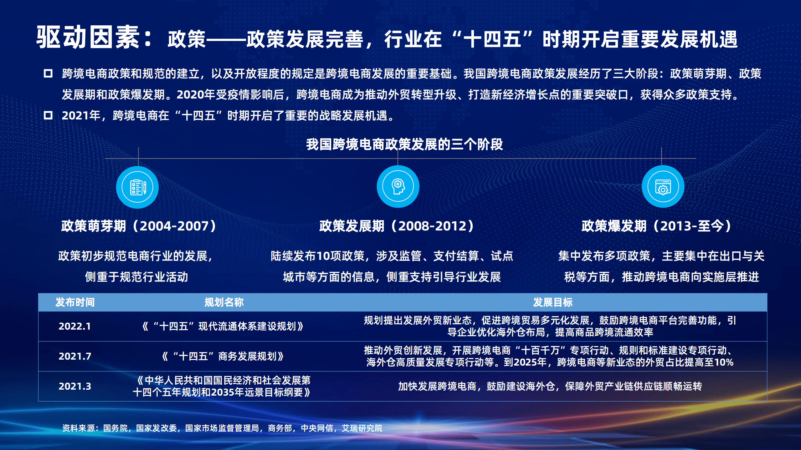 智汇谷&阿里云：2022跨境电商行业发展研究报告.pdf 第6页