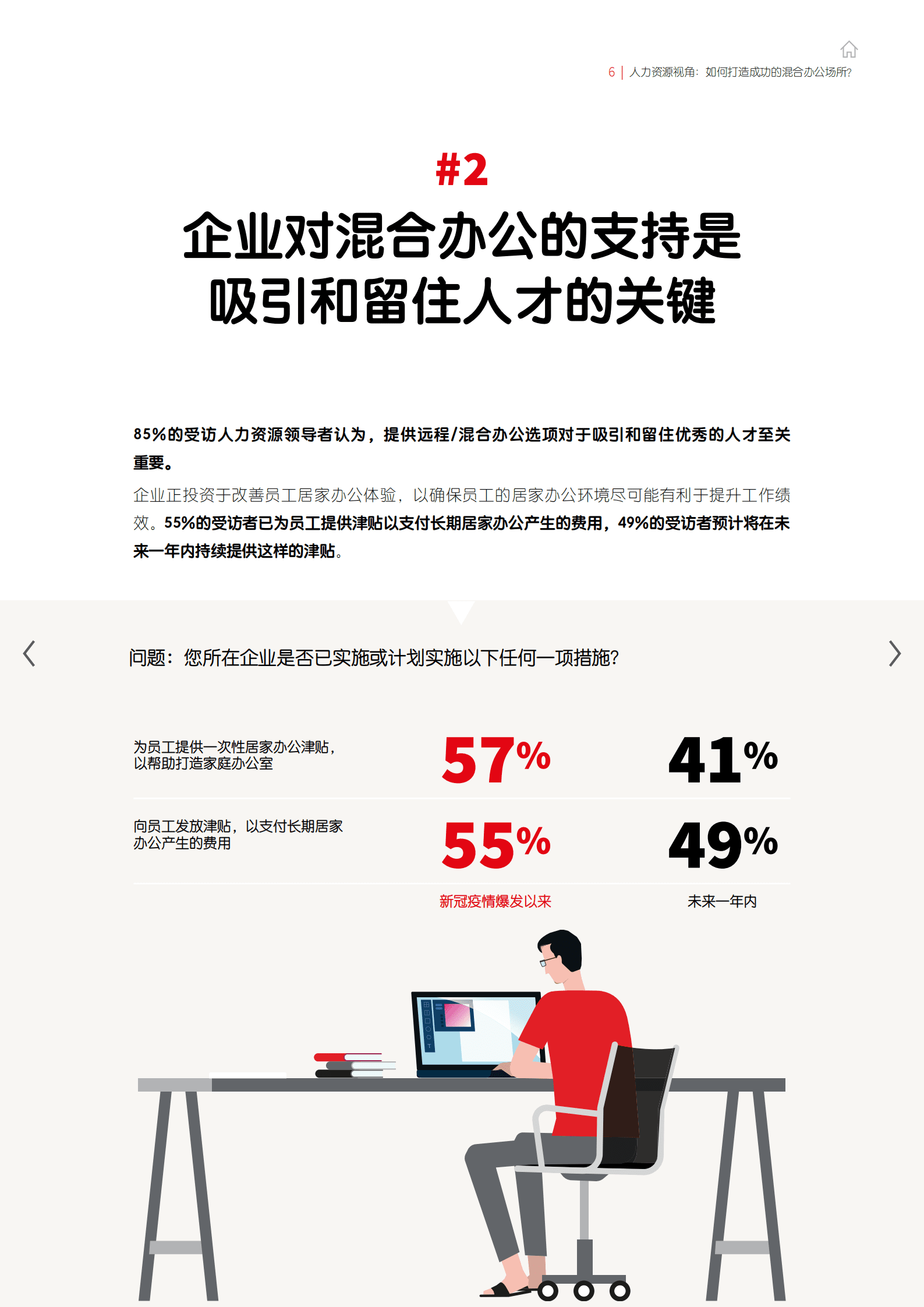 仲量联行：人力资源视角：如何打造成功的混合办公场所？ （2022）.pdf 第6页