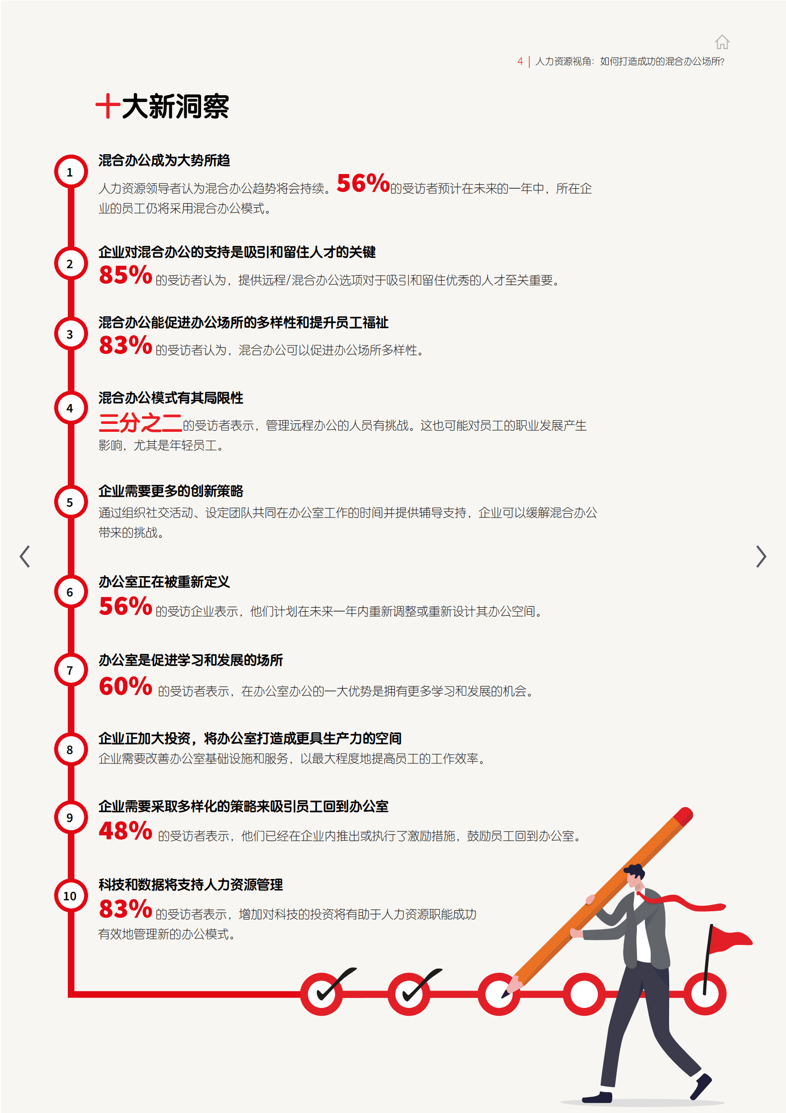 仲量联行：人力资源视角：如何打造成功的混合办公场所？ （2022）.pdf 第4页