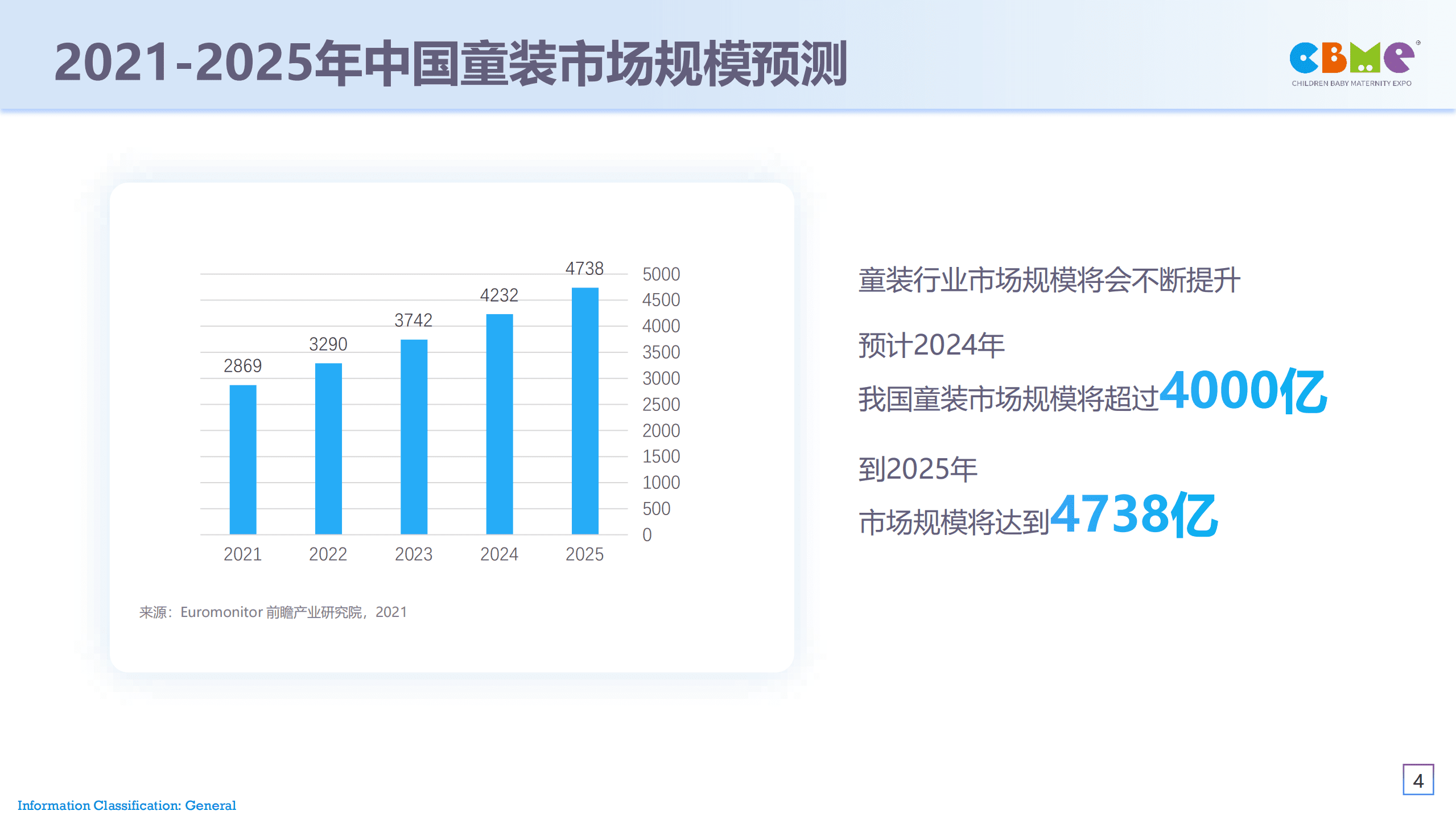 CBME：2022中国童装童鞋未来消费新趋势报告.pdf 第4页