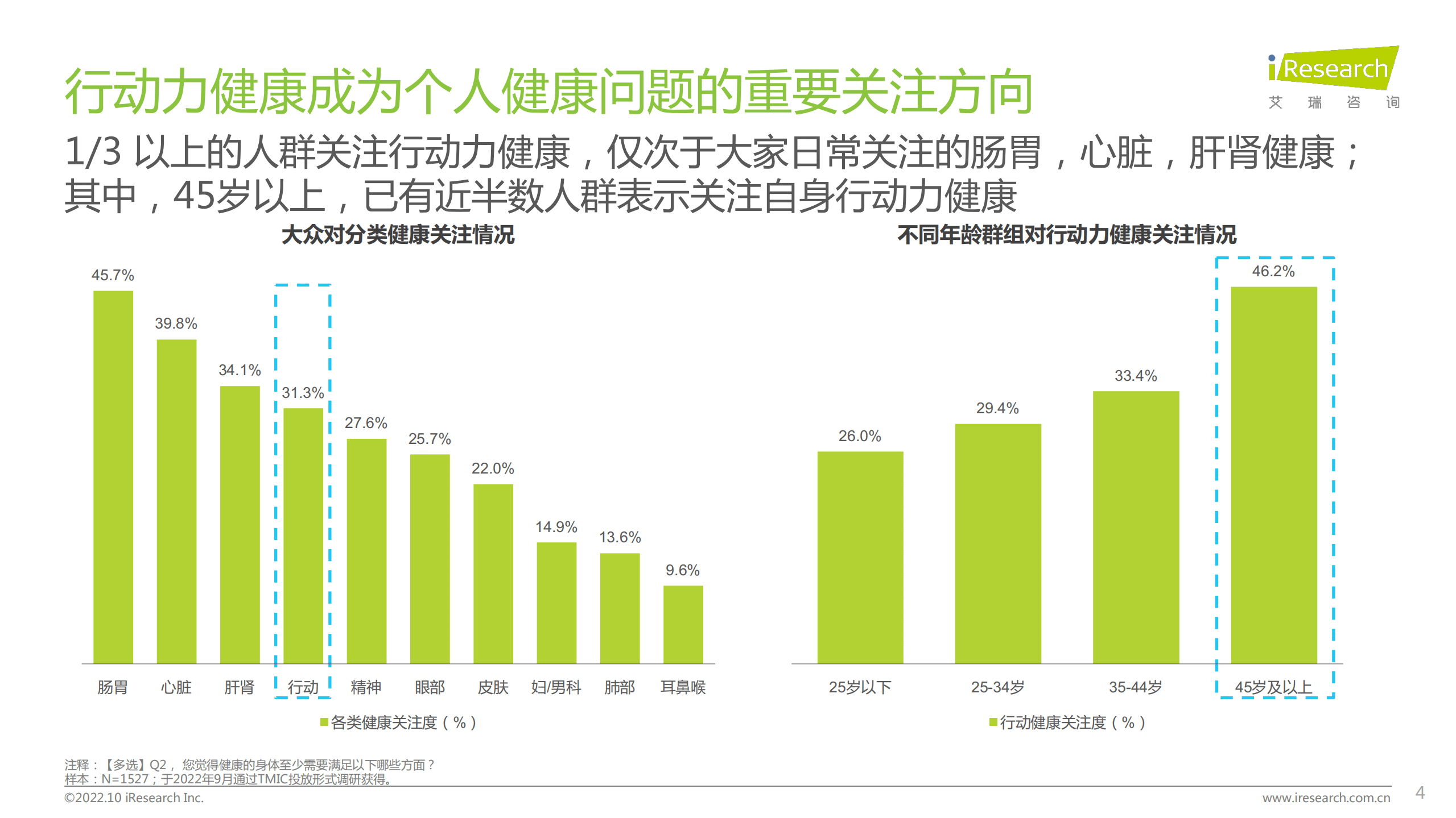艾瑞咨询：2022年居民健康行动力白皮书.pdf 第4页