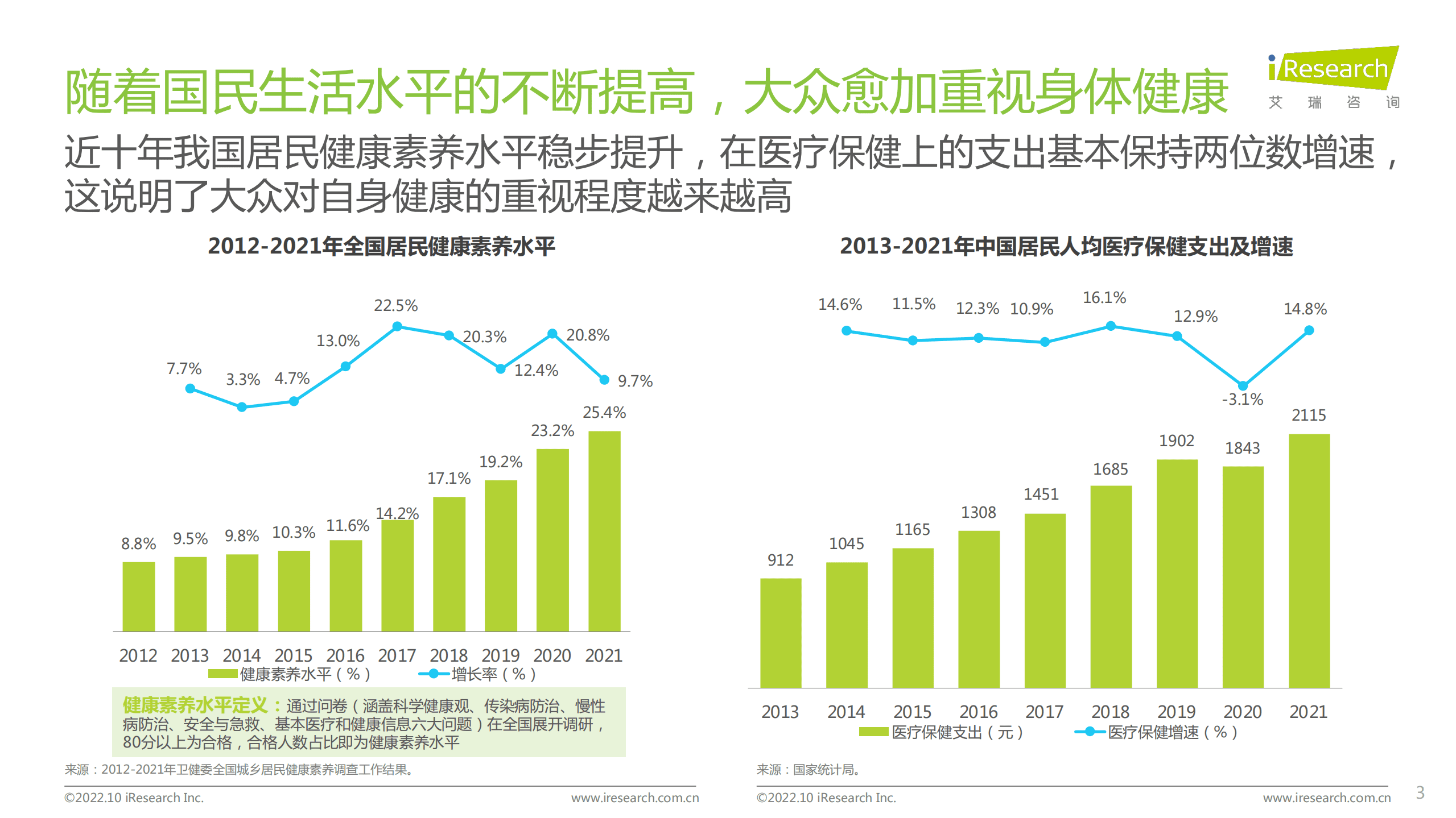 艾瑞咨询：2022年居民健康行动力白皮书.pdf 第3页