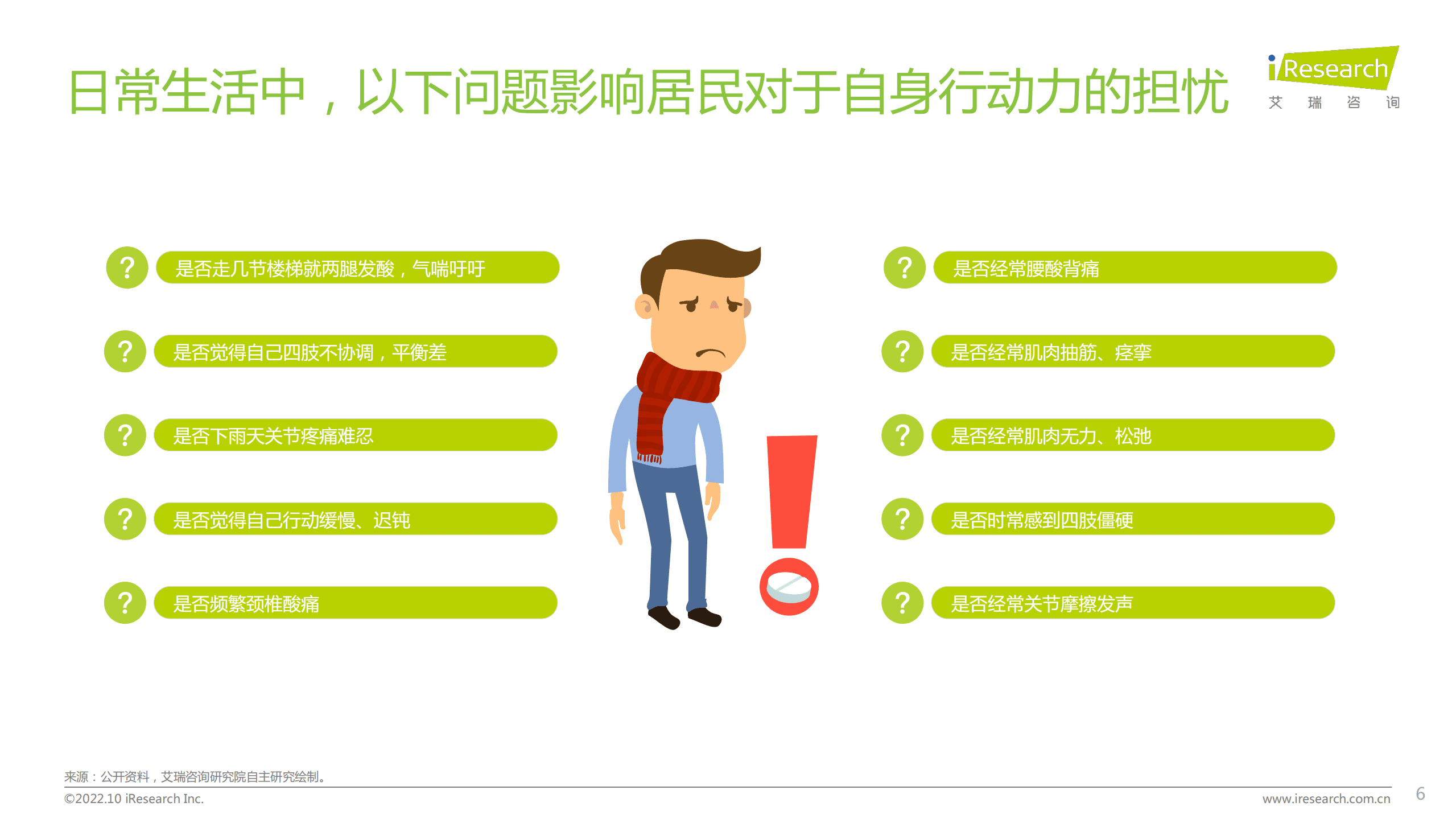 艾瑞咨询：2022年居民健康行动力白皮书.pdf 第6页