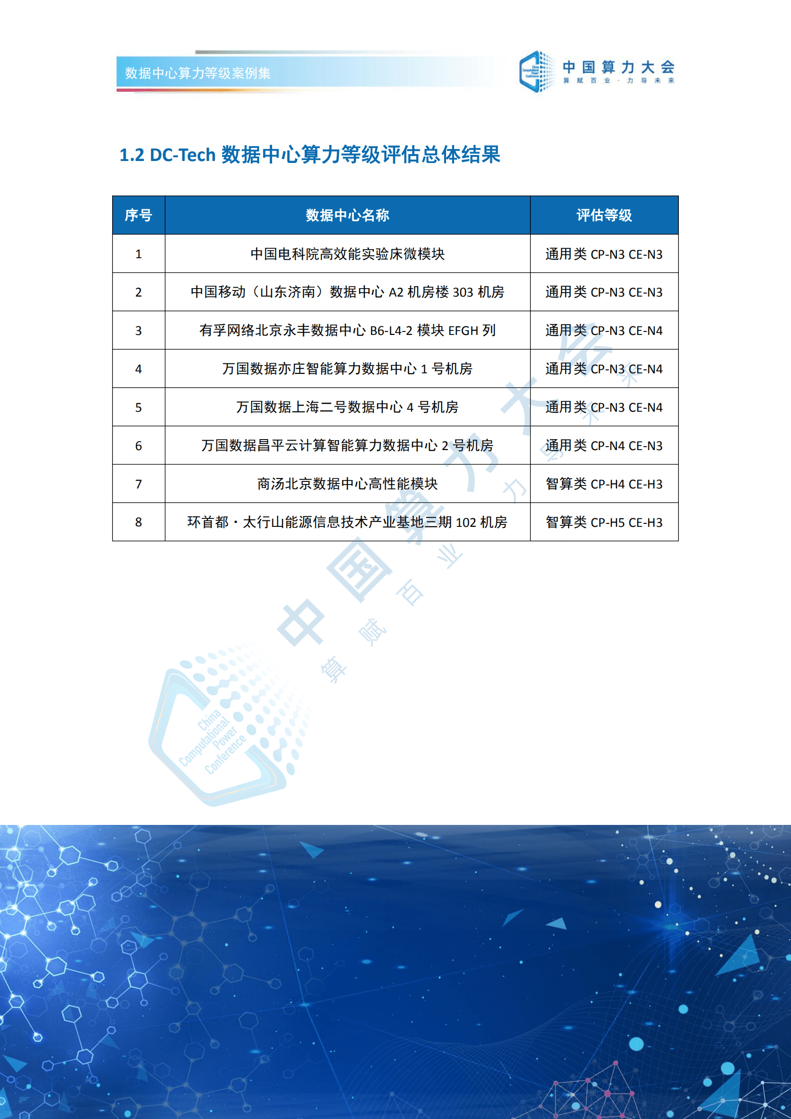 2022中国算力大会：数据中心算力等级评估案例集（2022）.pdf 第6页