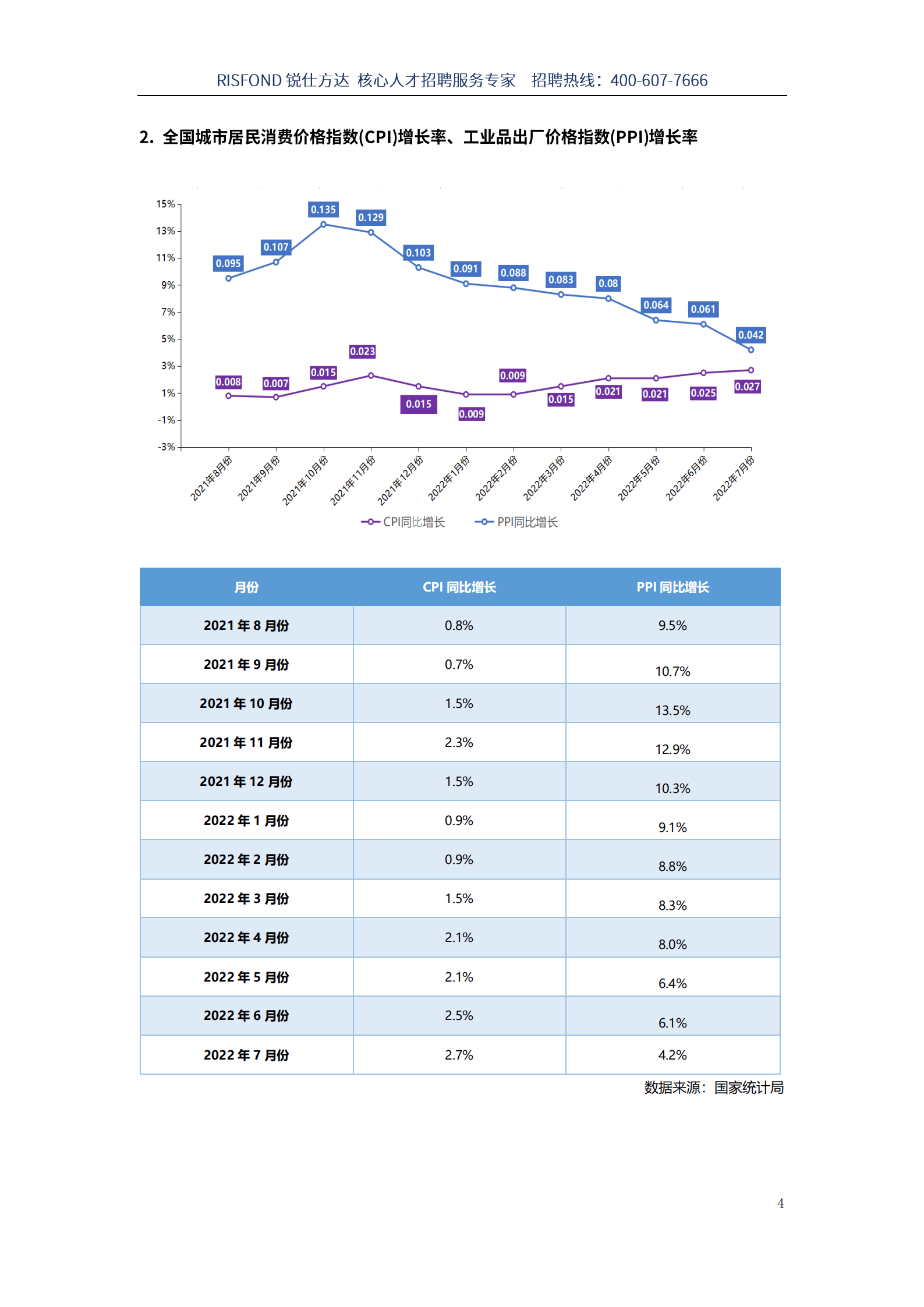 锐仕方达：2022年新能源行业薪酬趋势报告（上半年）.pdf 第5页