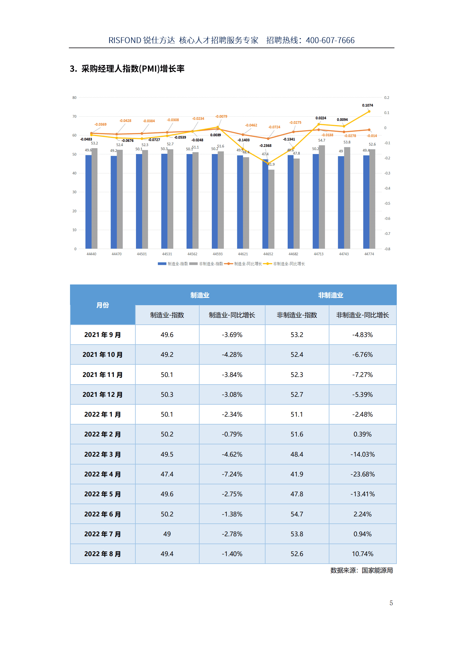 锐仕方达：2022年新能源行业薪酬趋势报告（上半年）.pdf 第6页