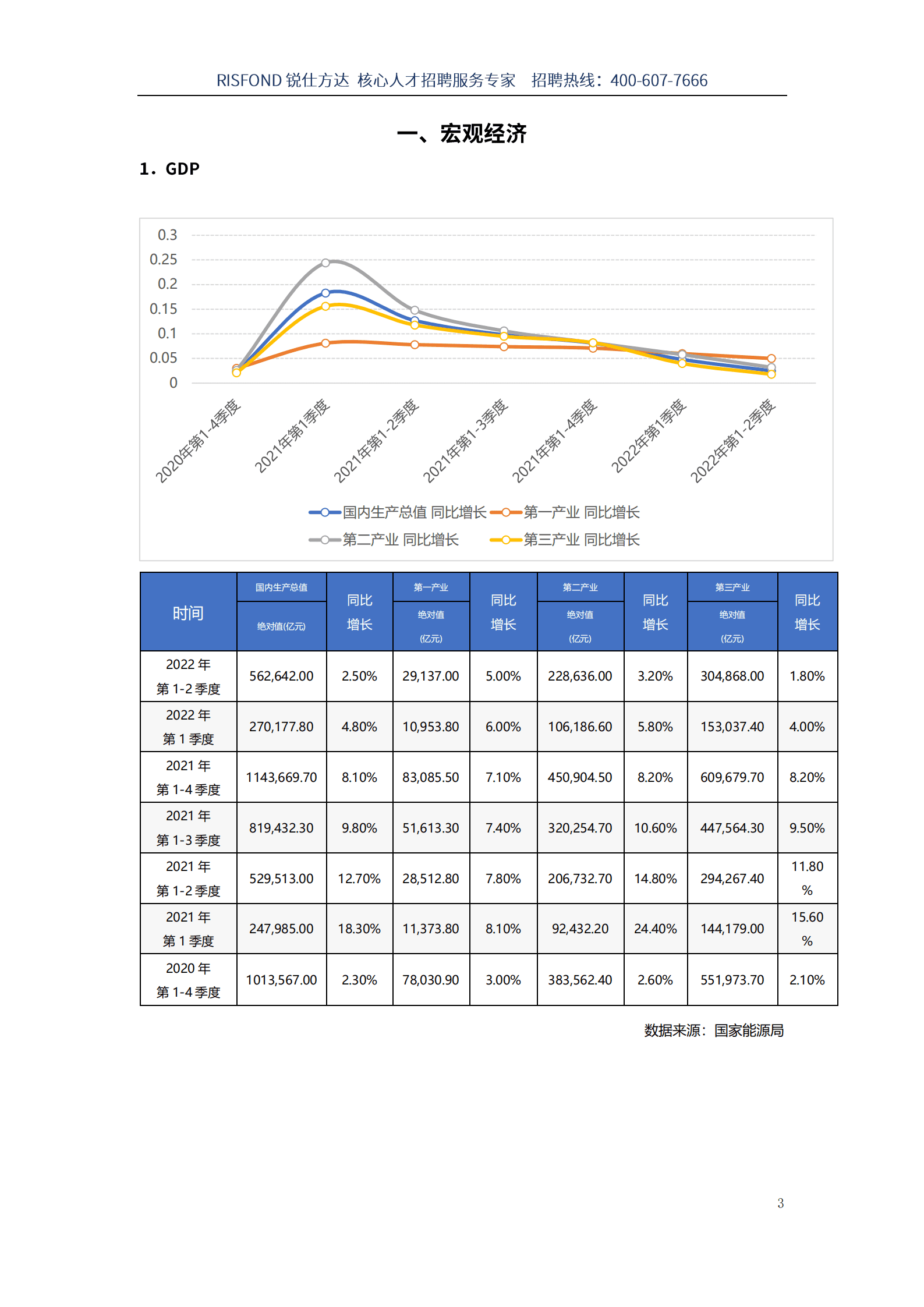 锐仕方达：2022年新能源行业薪酬趋势报告（上半年）.pdf 第4页