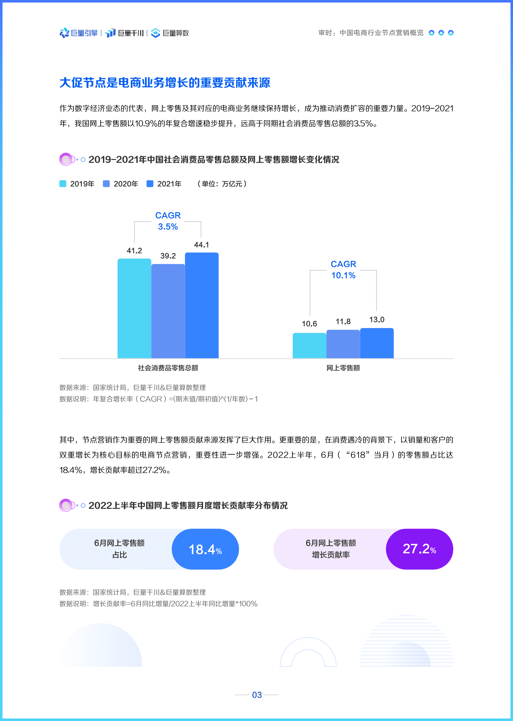 巨量引擎：2022巨量千川节点营销洞察报告.pdf 第5页
