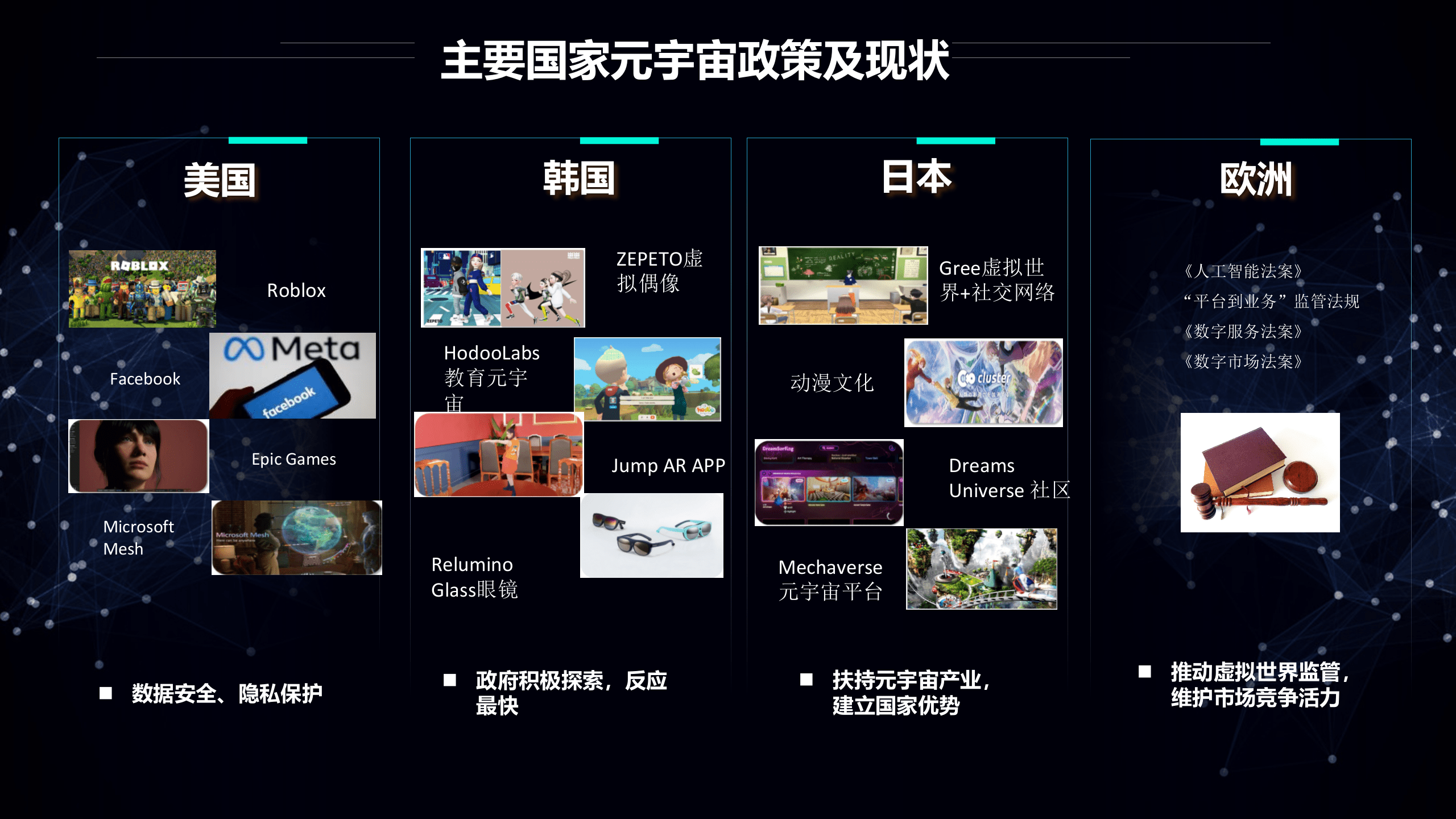 打造元宇宙时代的新型基础设施-中国电信关于元宇宙的认识、定位与实践（2022）.pptx 第3页