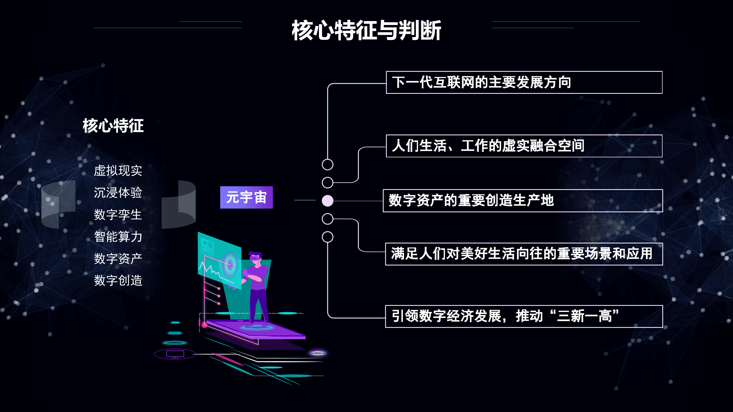 打造元宇宙时代的新型基础设施-中国电信关于元宇宙的认识、定位与实践（2022）.pptx 第5页