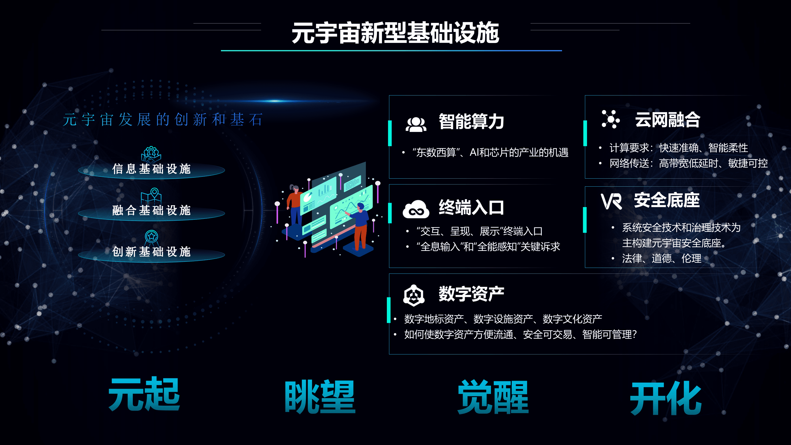 打造元宇宙时代的新型基础设施-中国电信关于元宇宙的认识、定位与实践（2022）.pptx 第6页