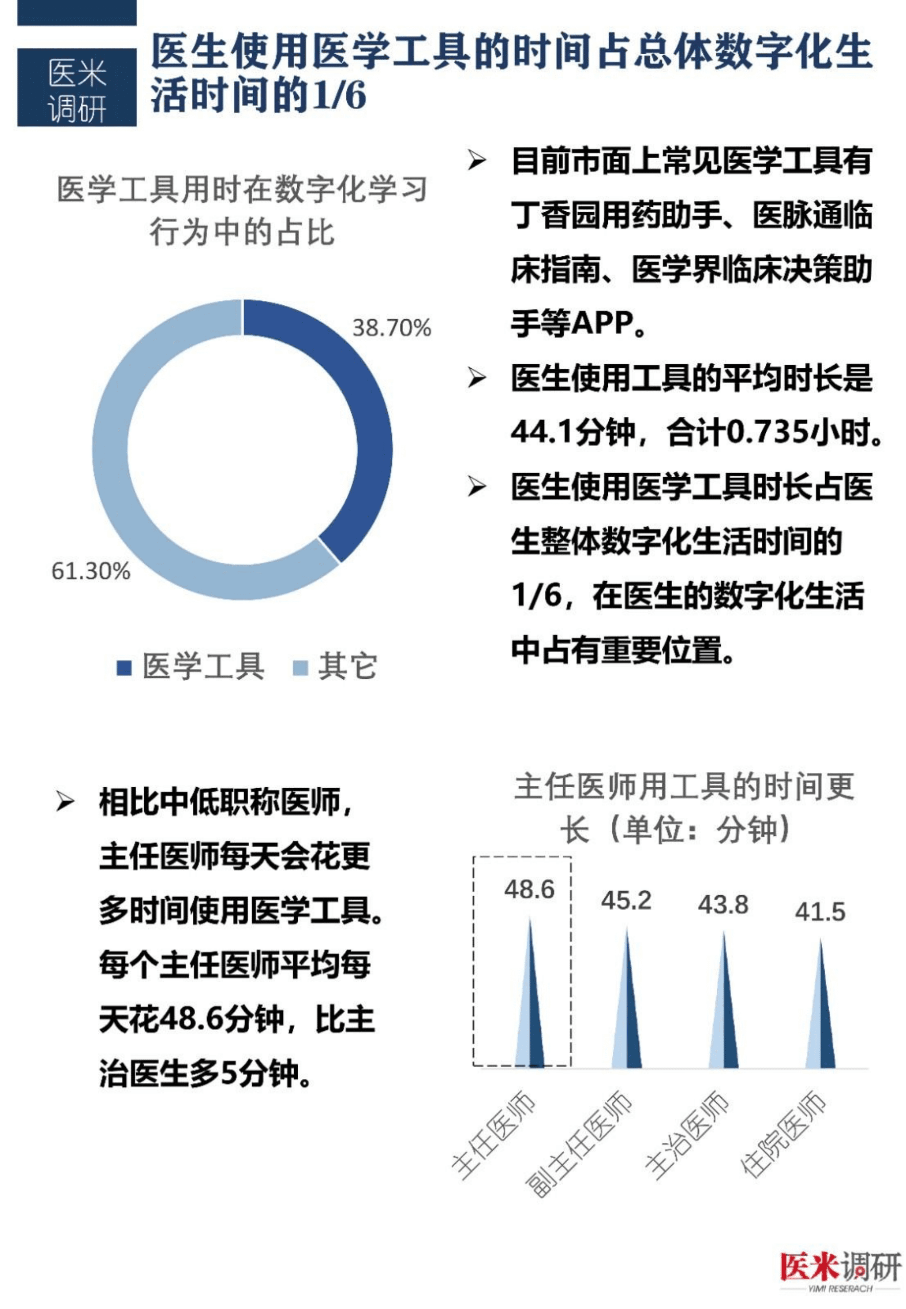 医学界：2022医生对医学工具APP的需求（及使用习惯）调研报告.pdf 第5页