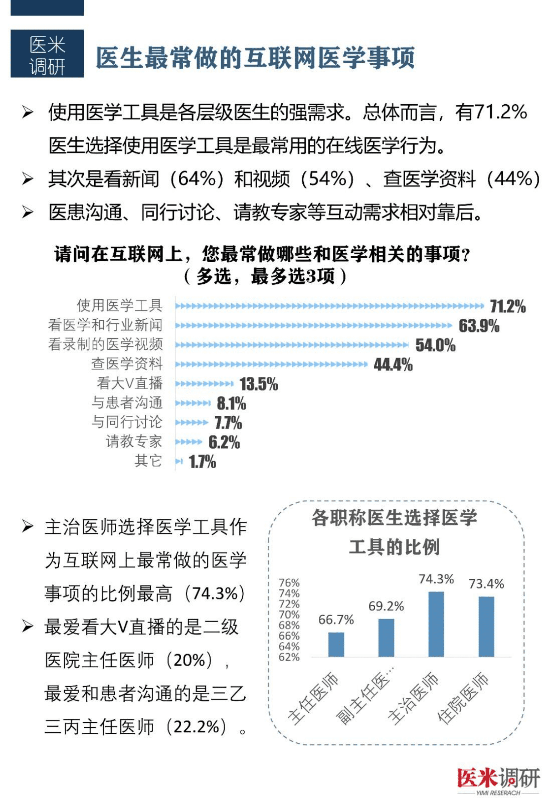 医学界：2022医生对医学工具APP的需求（及使用习惯）调研报告.pdf 第6页