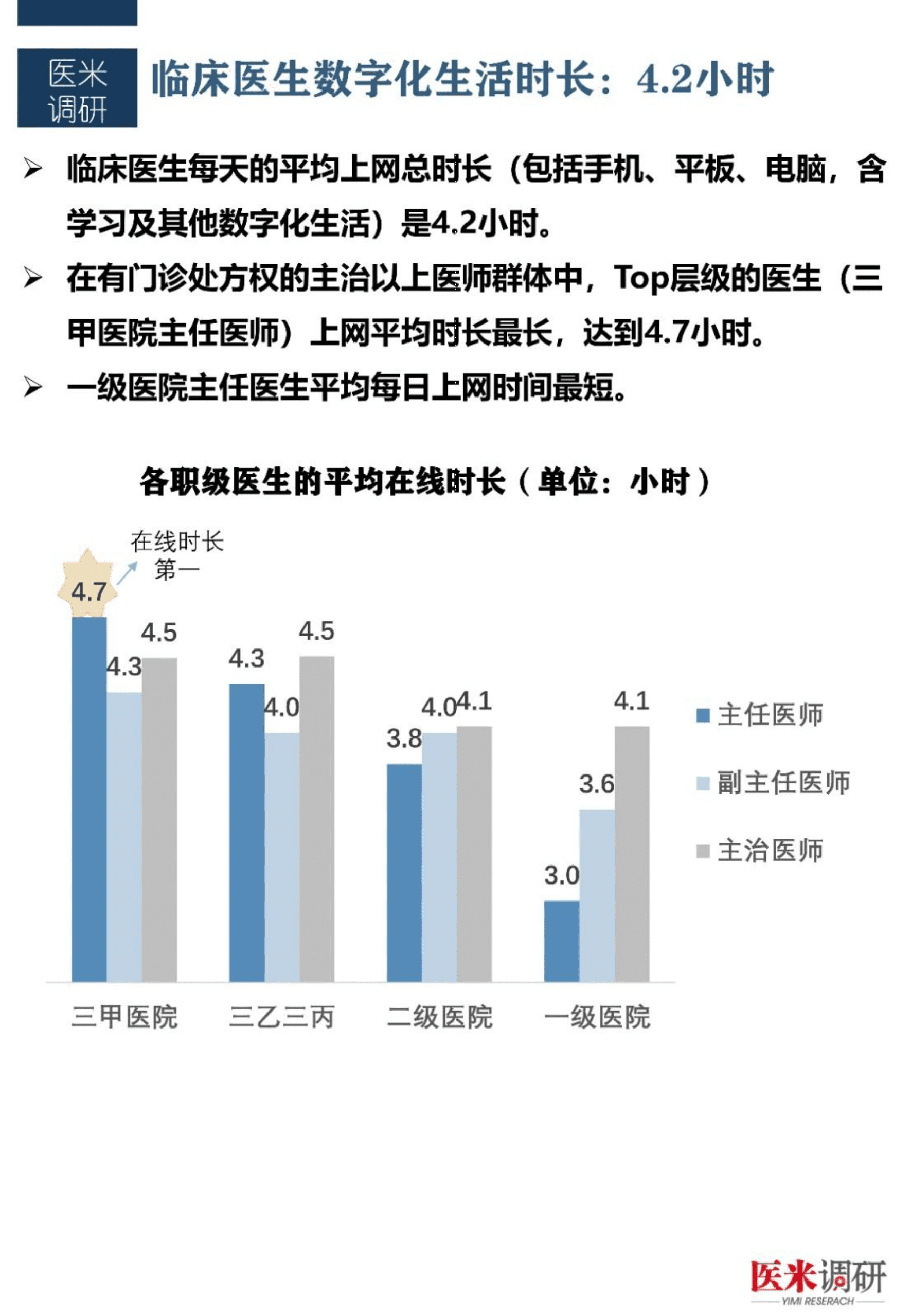 医学界：2022医生对医学工具APP的需求（及使用习惯）调研报告.pdf 第4页
