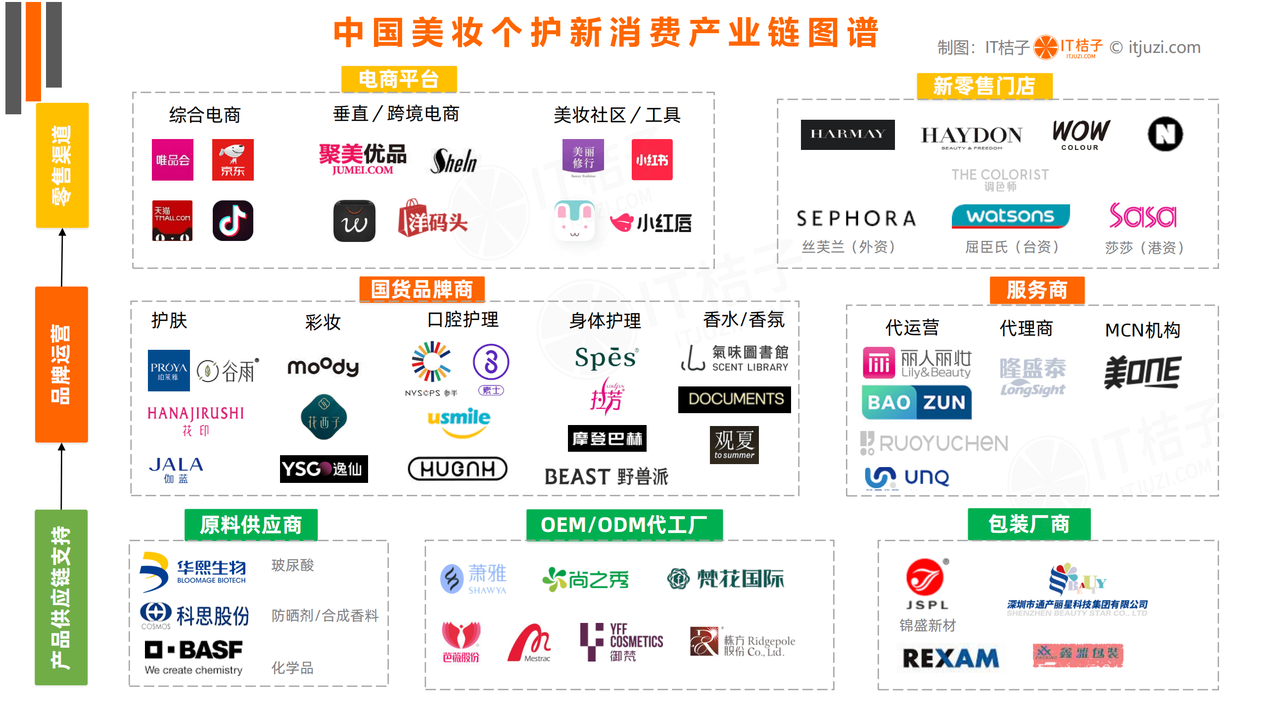 IT桔子：2022年国货美妆个护新消费融资报告.pdf 第5页