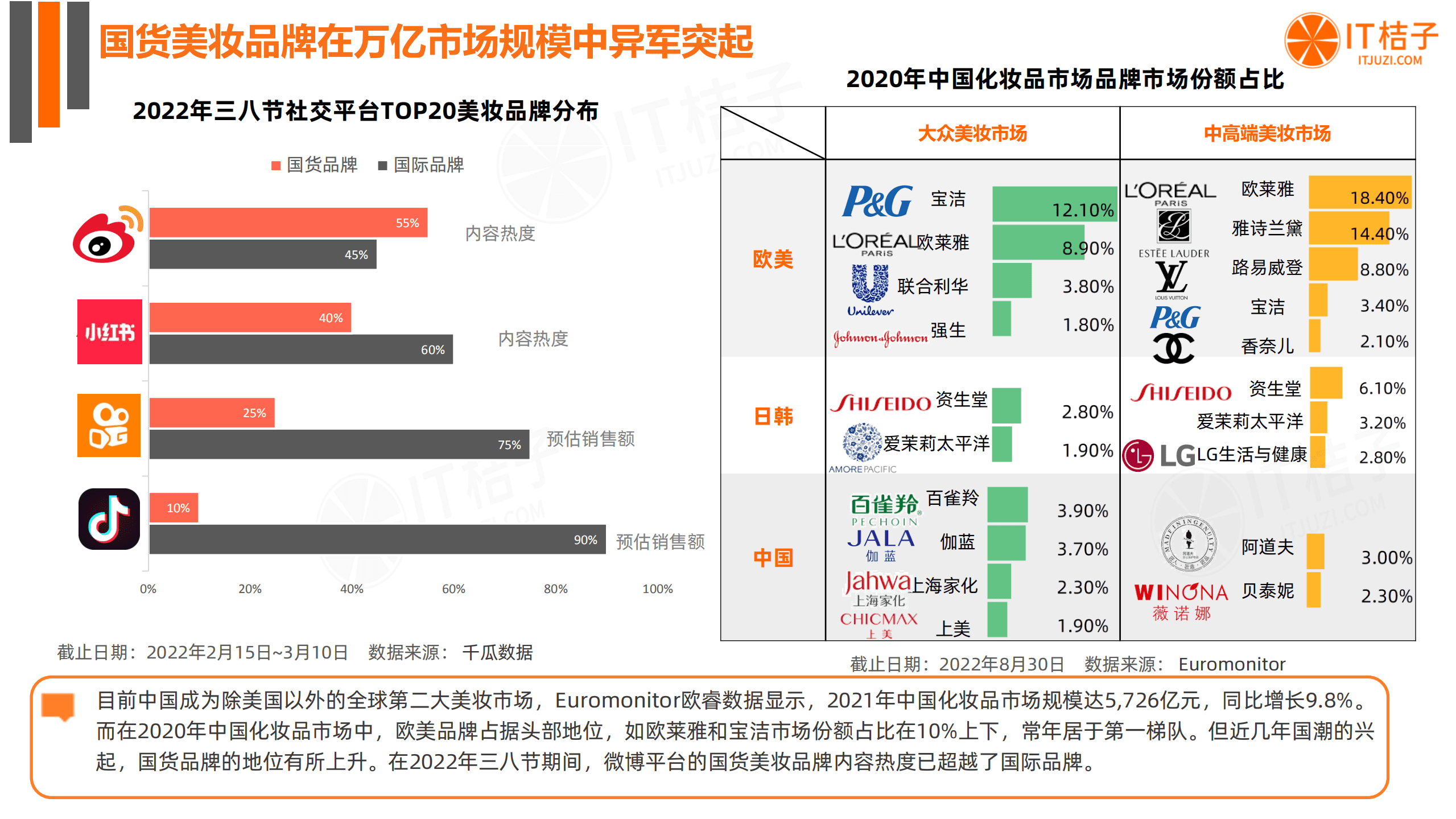 IT桔子：2022年国货美妆个护新消费融资报告.pdf 第3页